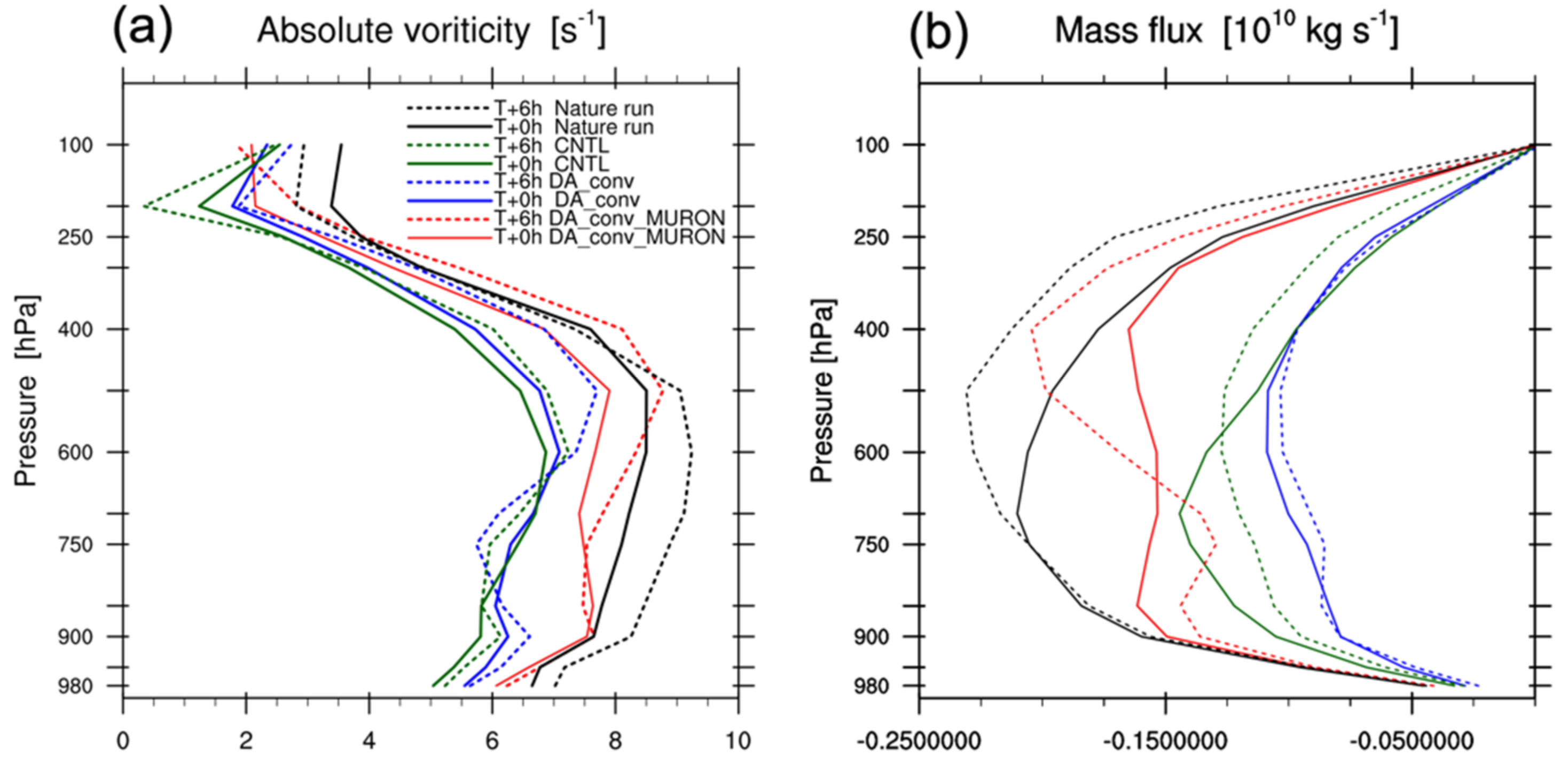 Atmosphere 13 00779 g011