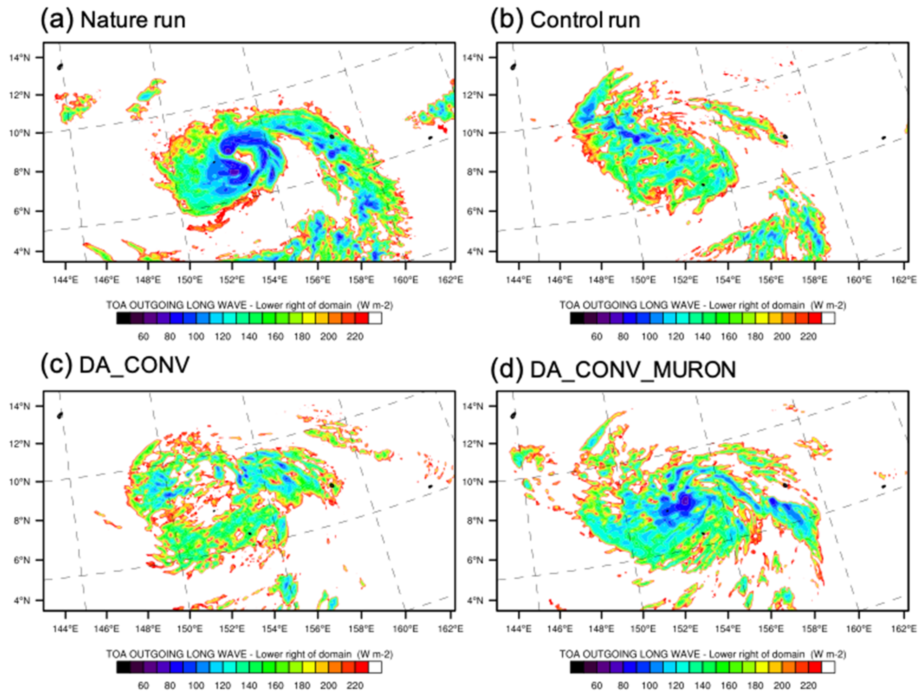 Atmosphere 13 00779 g012