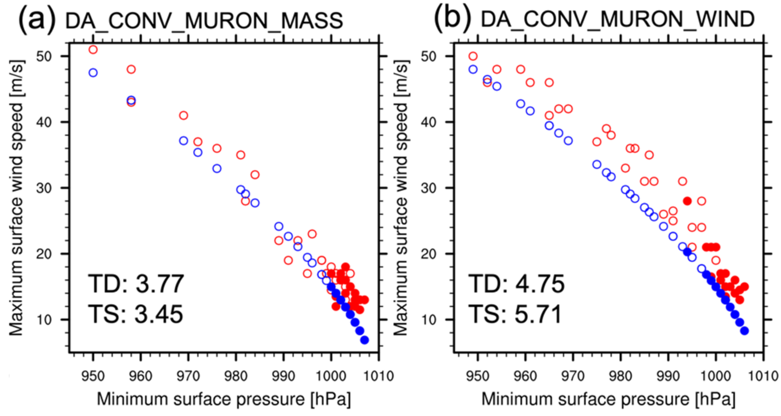 Atmosphere 13 00779 g013