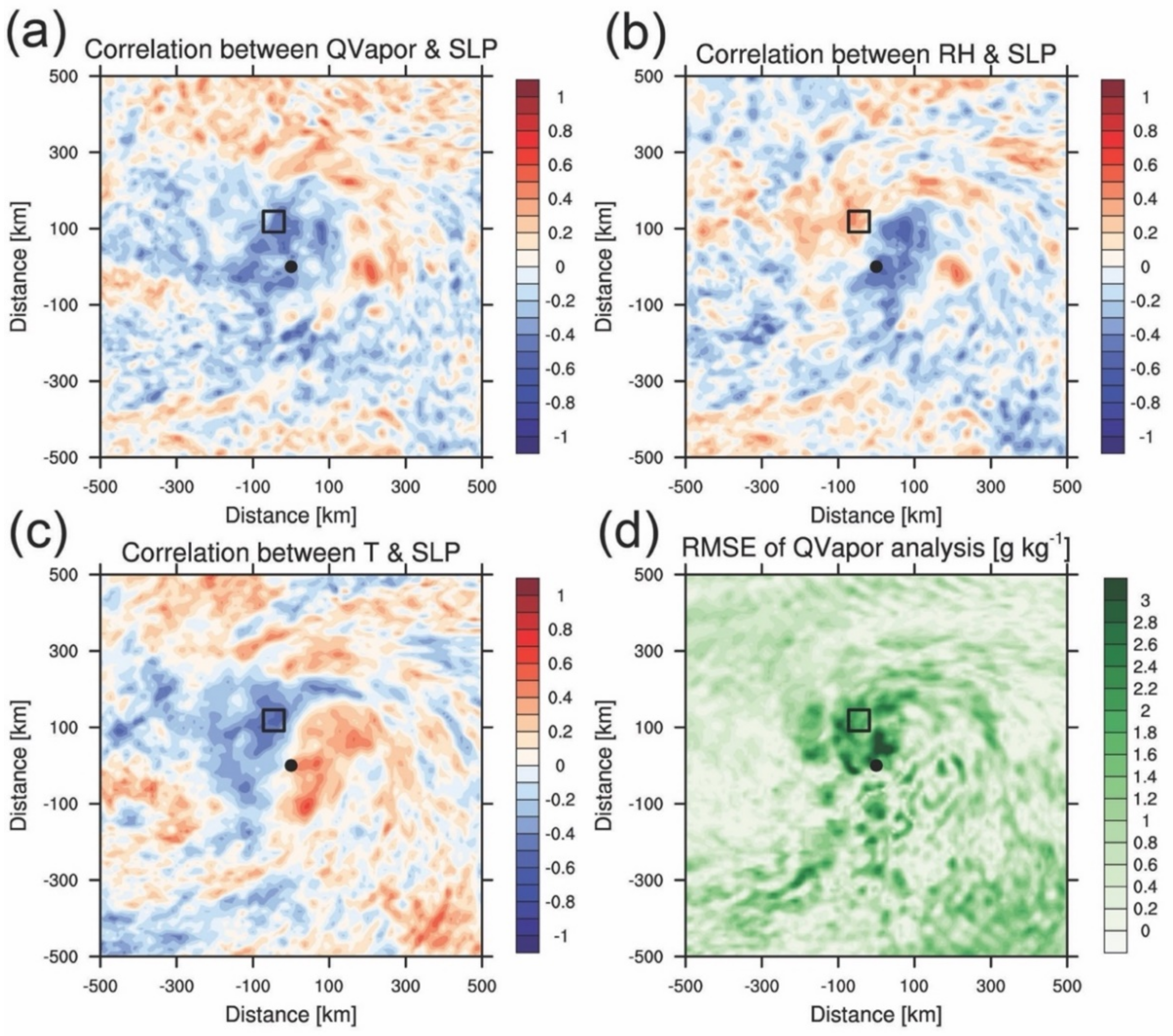Atmosphere 13 00779 g014