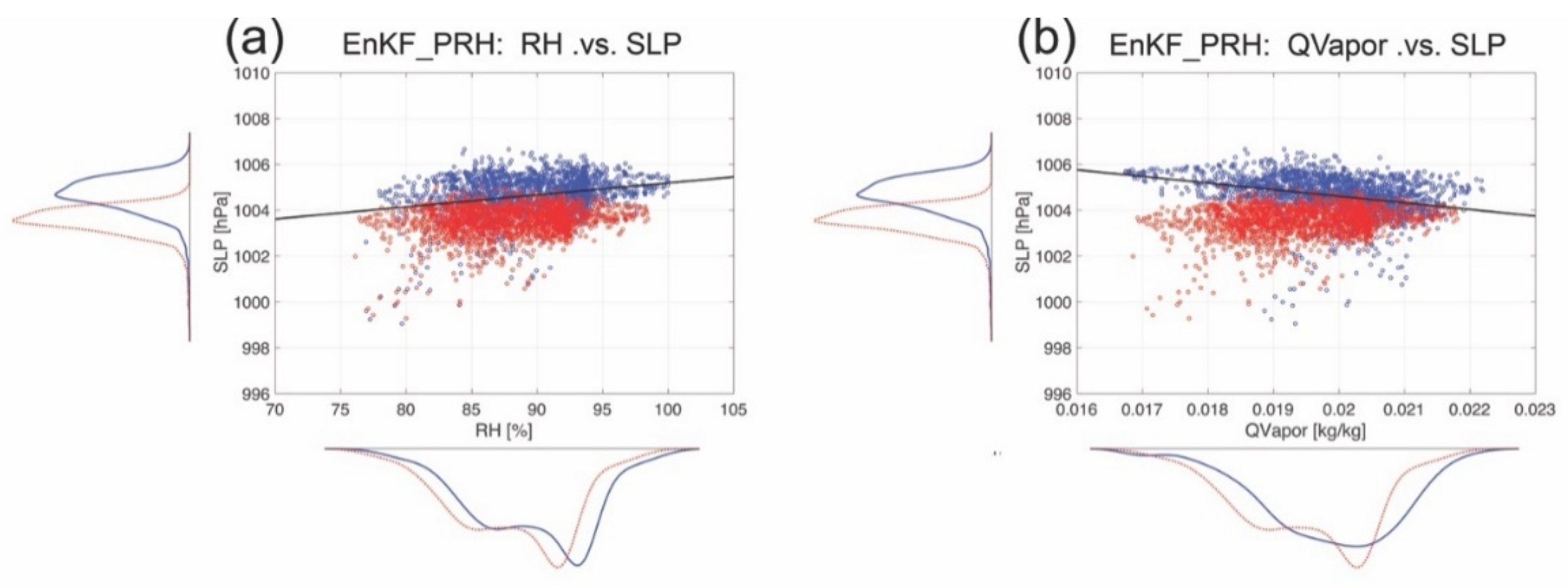 Atmosphere 13 00779 g015