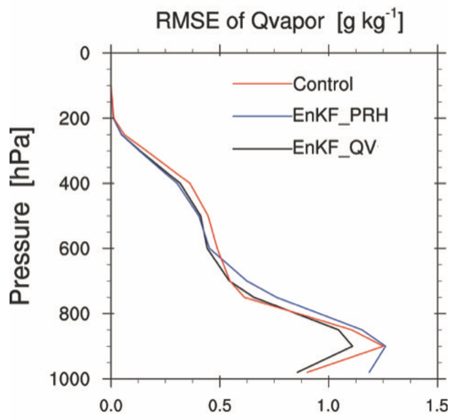 Atmosphere 13 00779 g018