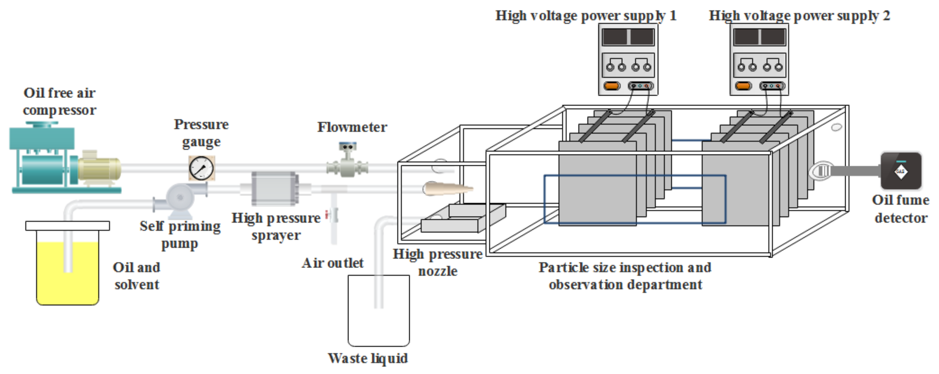 Atmosphere 13 00780 g001 550