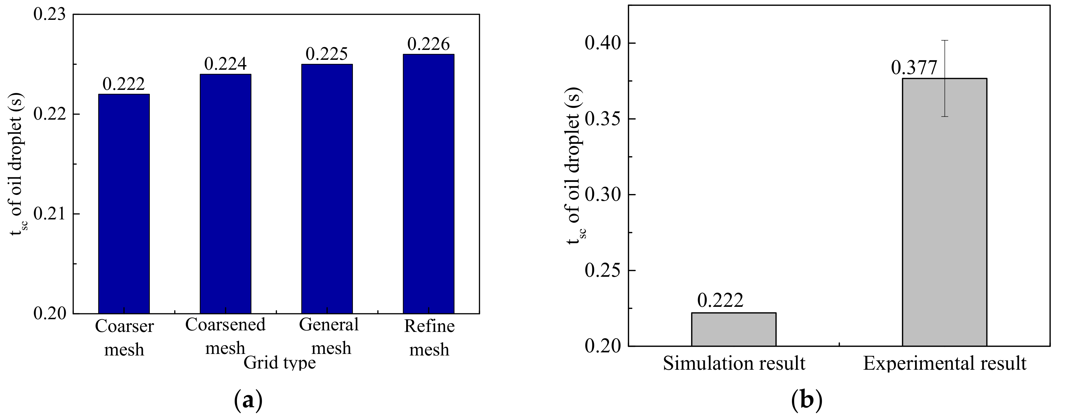 Atmosphere 13 00780 g004 550