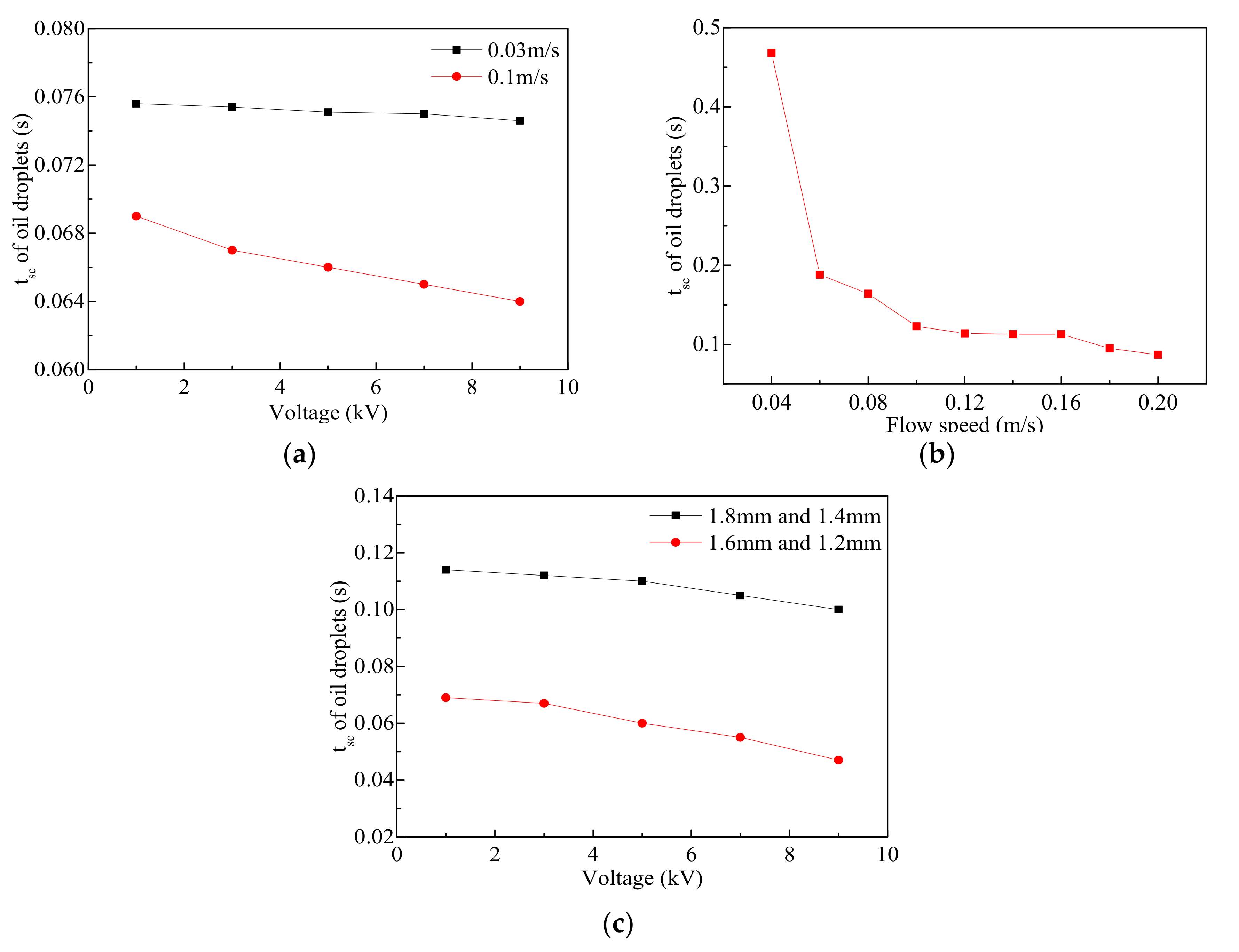 Atmosphere 13 00780 g008 550