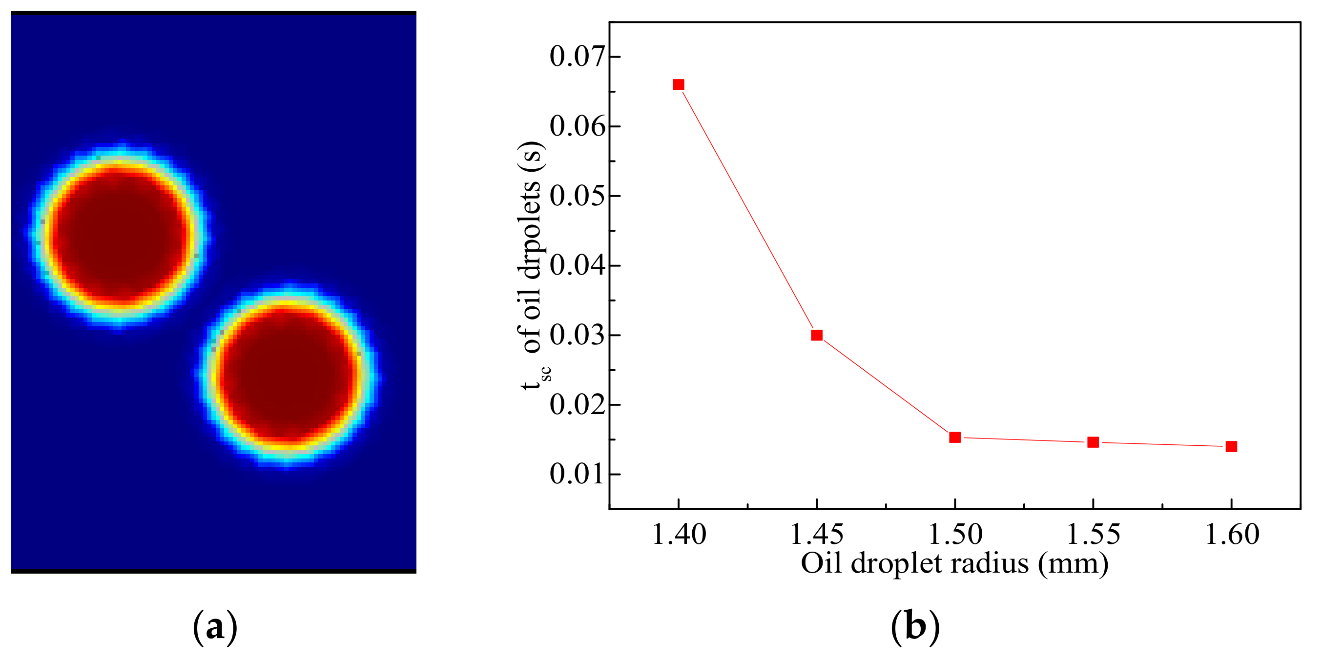 Atmosphere 13 00780 g009 550