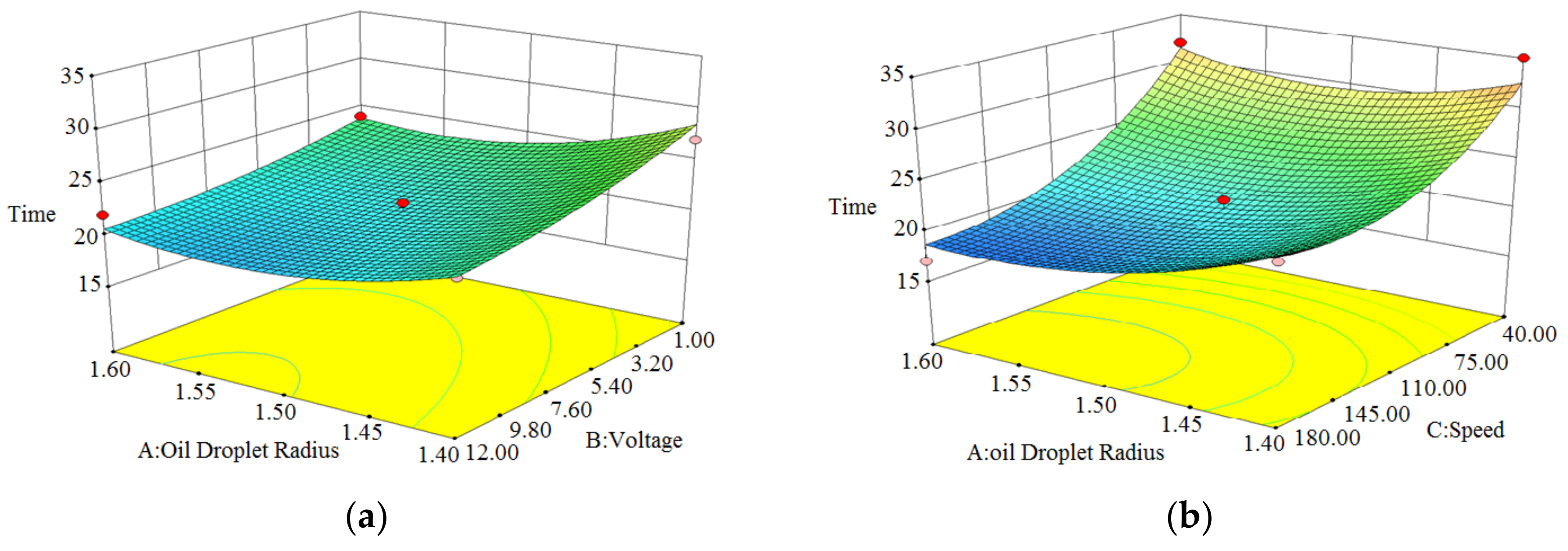 Atmosphere 13 00780 g011a 550