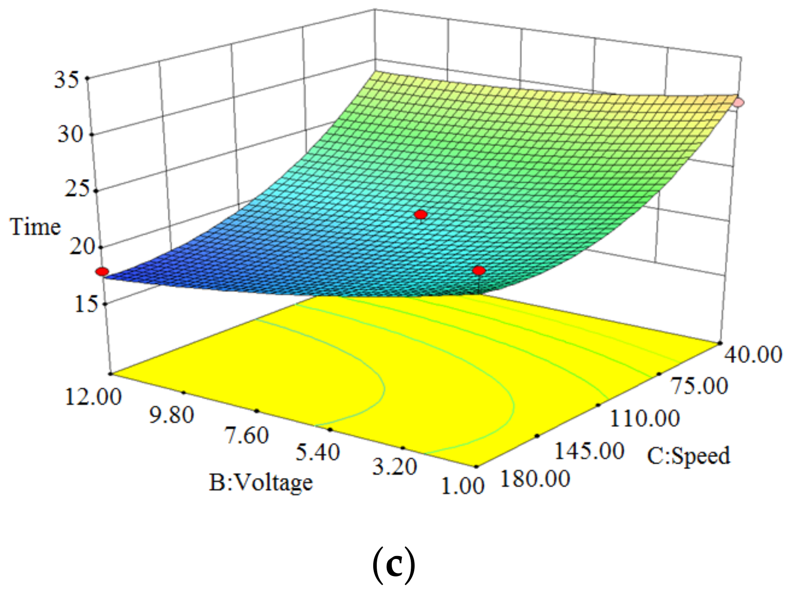 Atmosphere 13 00780 g011b 550