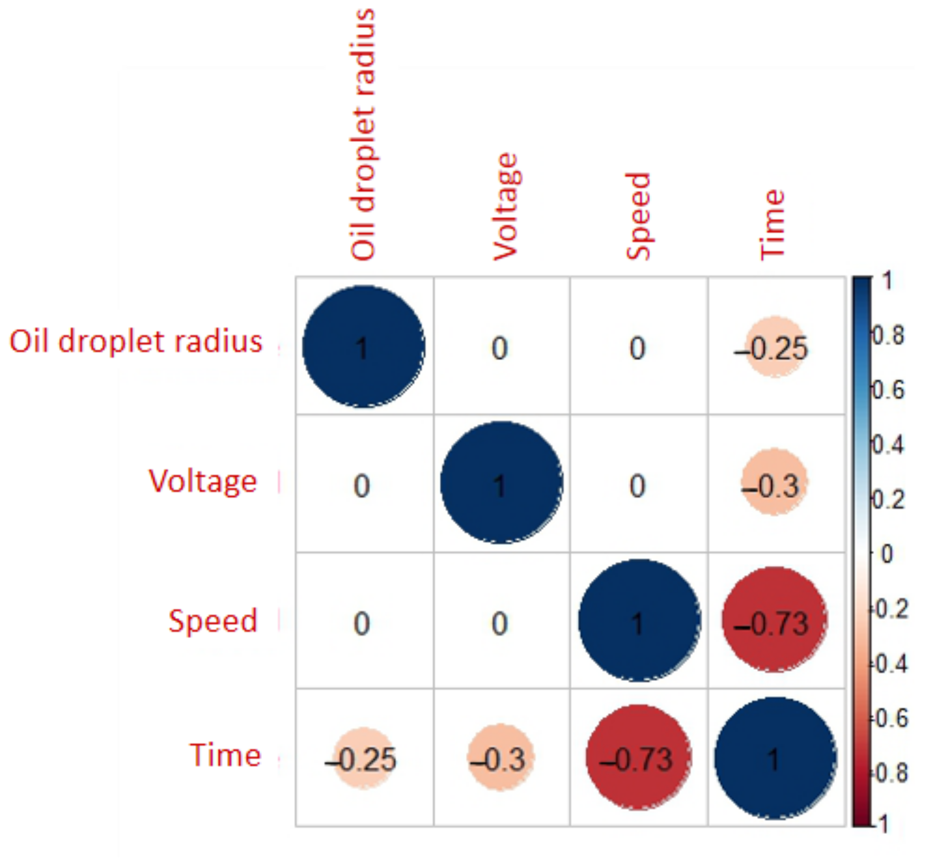 Atmosphere 13 00780 g012 550
