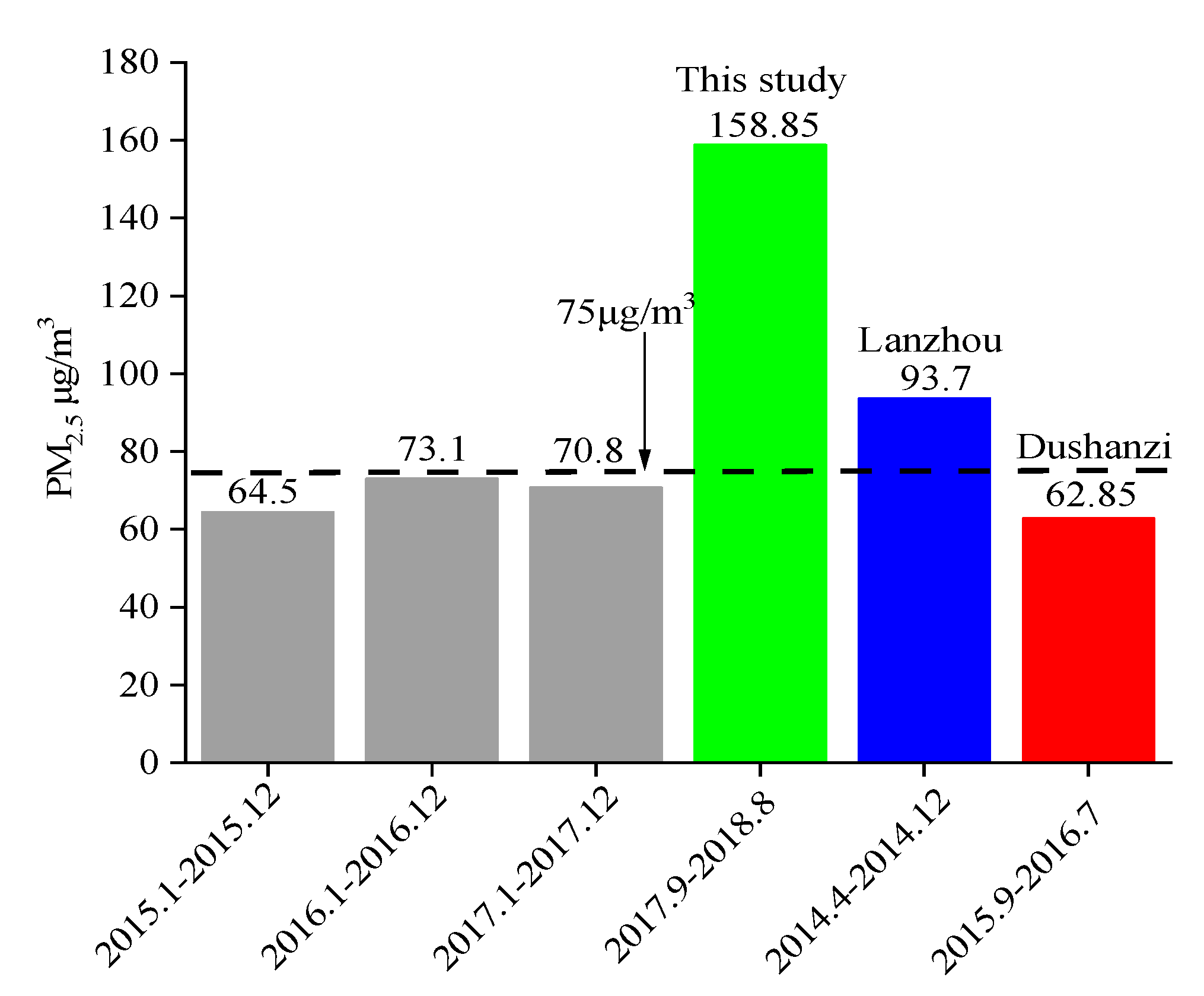 Atmosphere 13 00781 g003