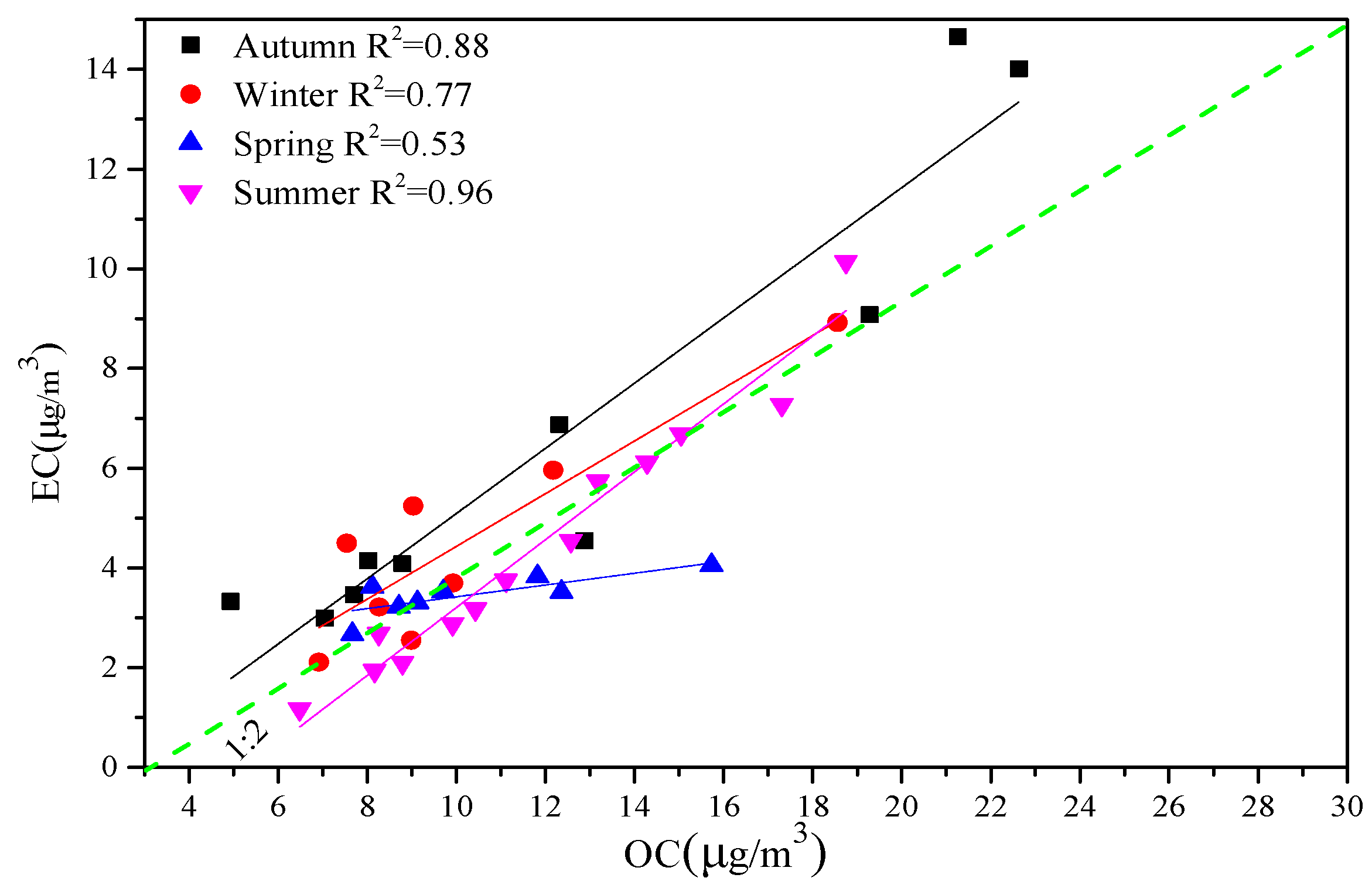 Atmosphere 13 00781 g005
