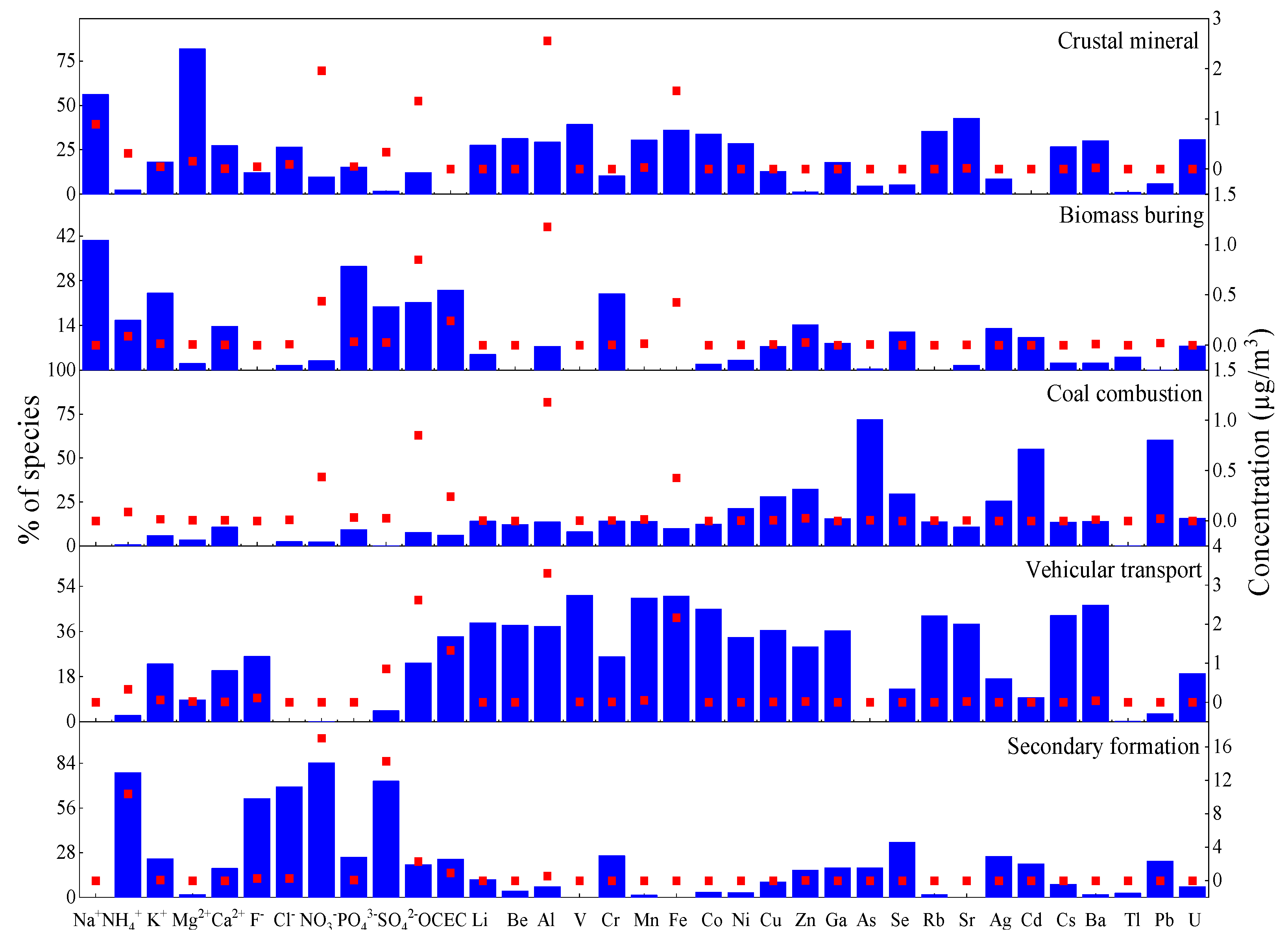 Atmosphere 13 00781 g011