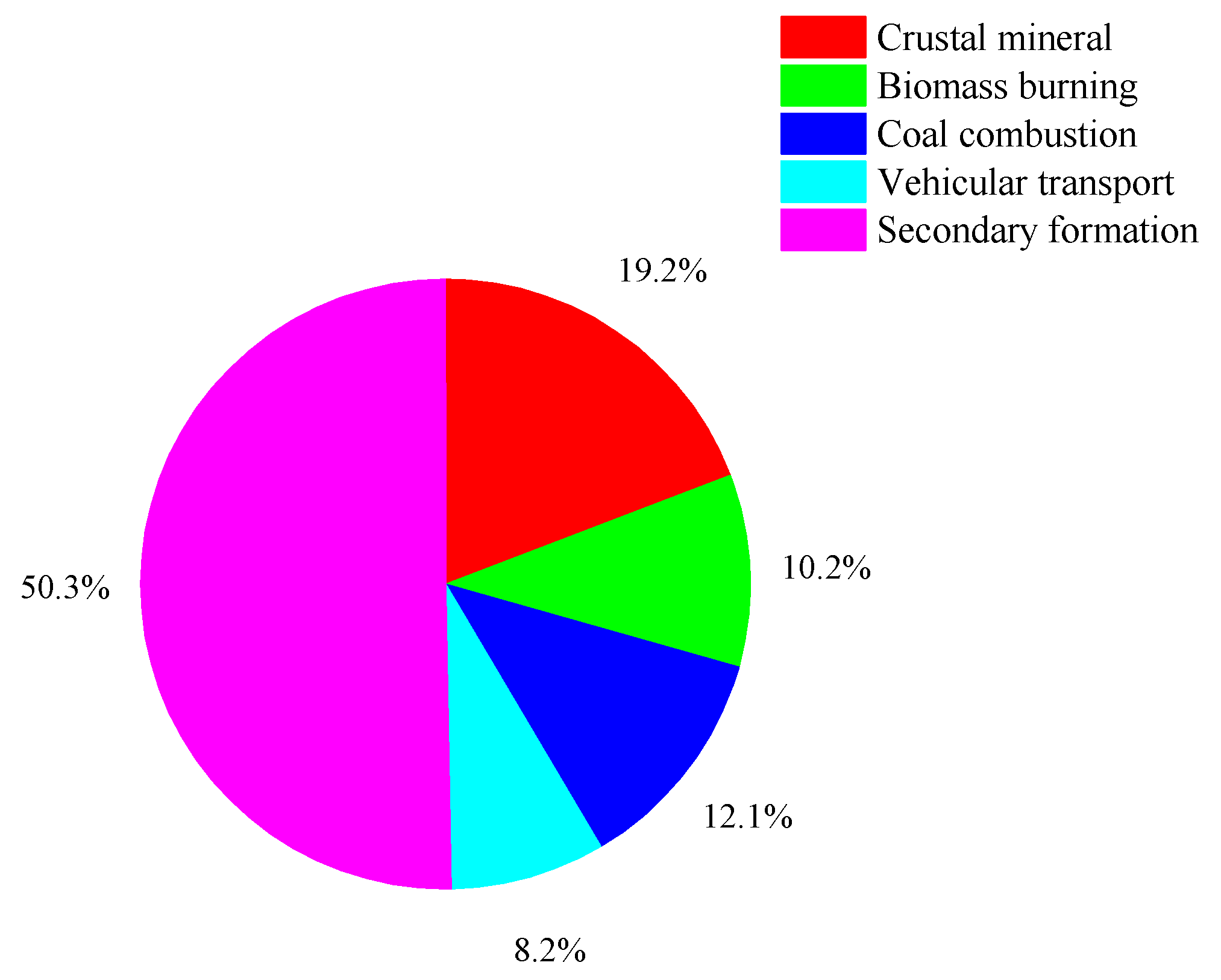 Atmosphere 13 00781 g012