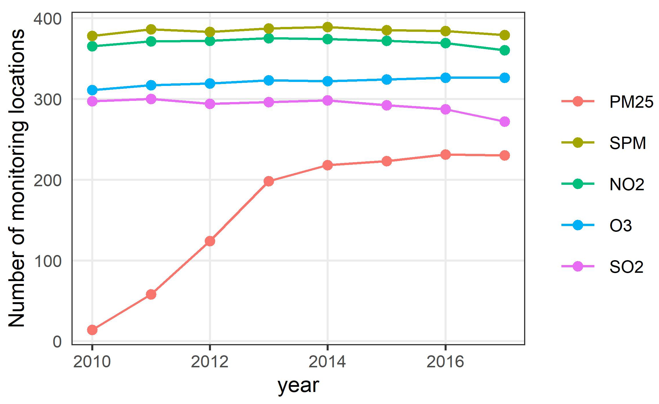 Atmosphere 13 00782 g001
