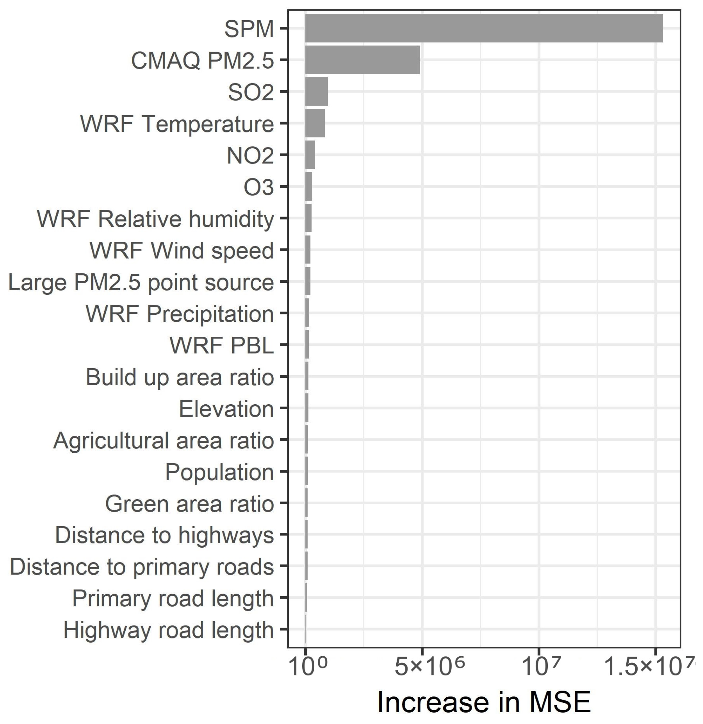 Atmosphere 13 00782 g002