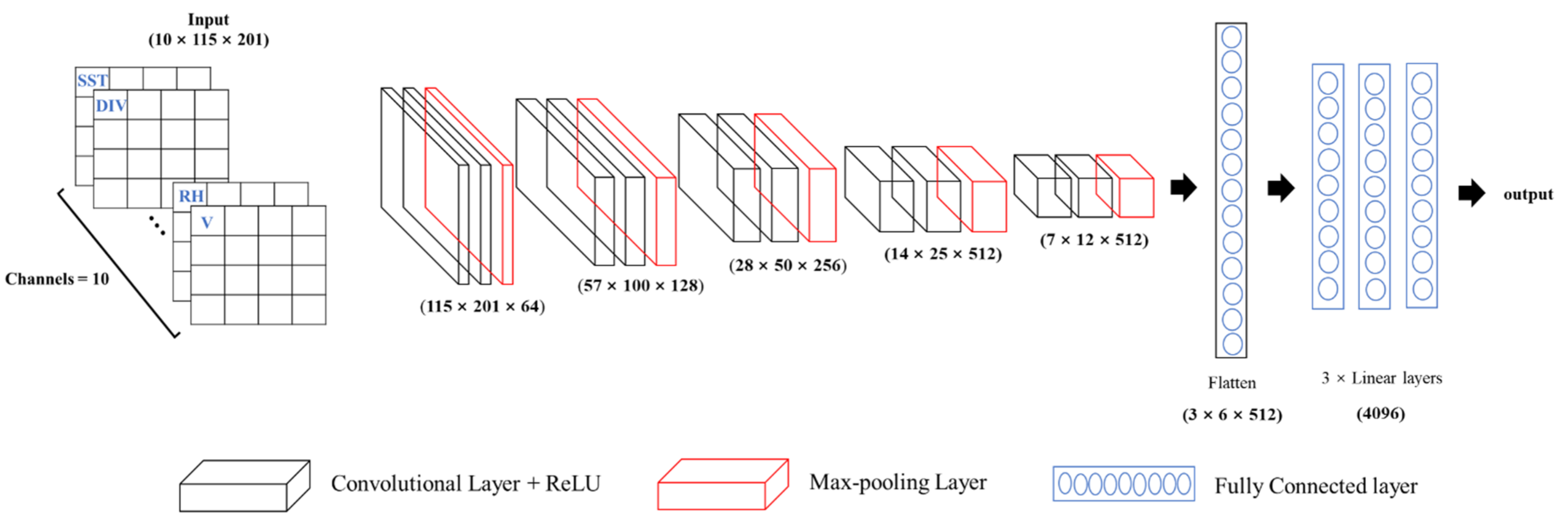 Atmosphere 13 00783 g002
