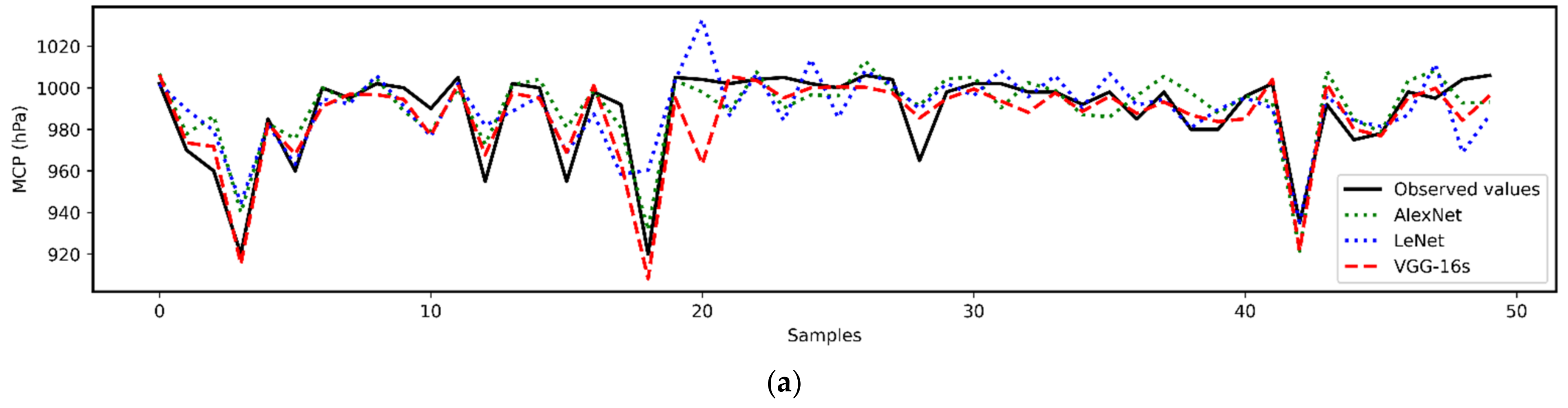 Atmosphere 13 00783 g003a