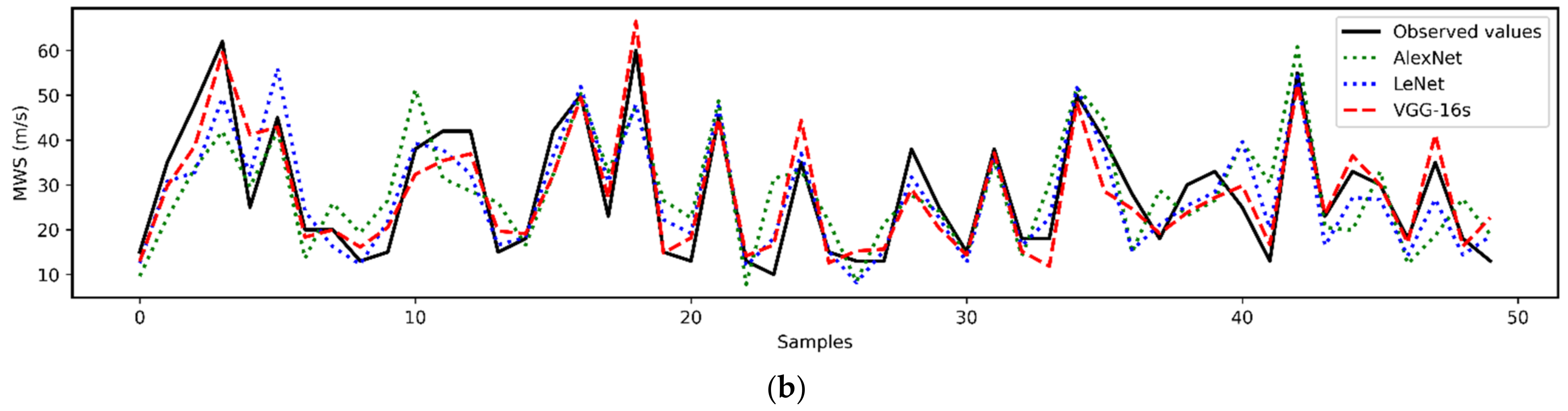 Atmosphere 13 00783 g003b