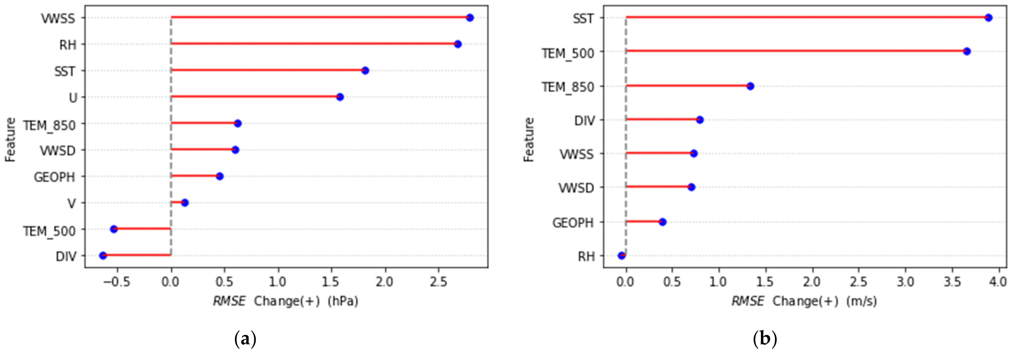 Atmosphere 13 00783 g006