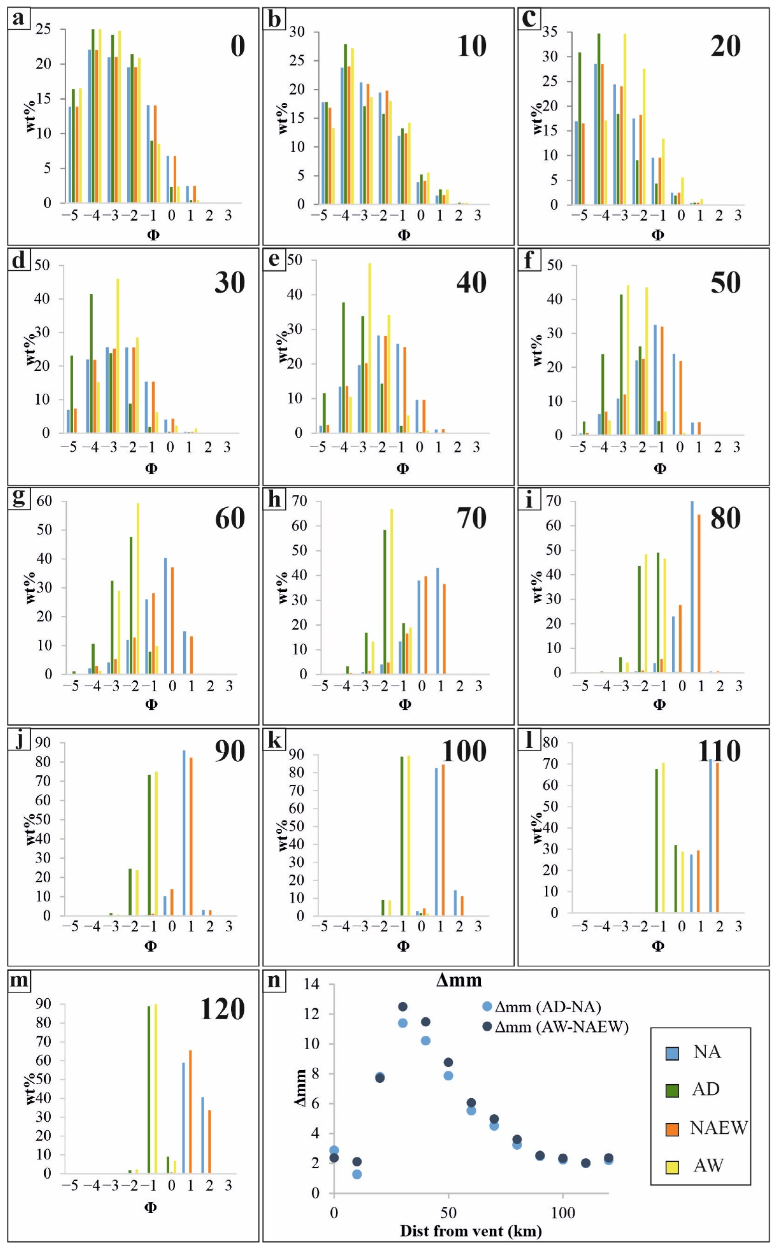 Atmosphere 13 00784 g003