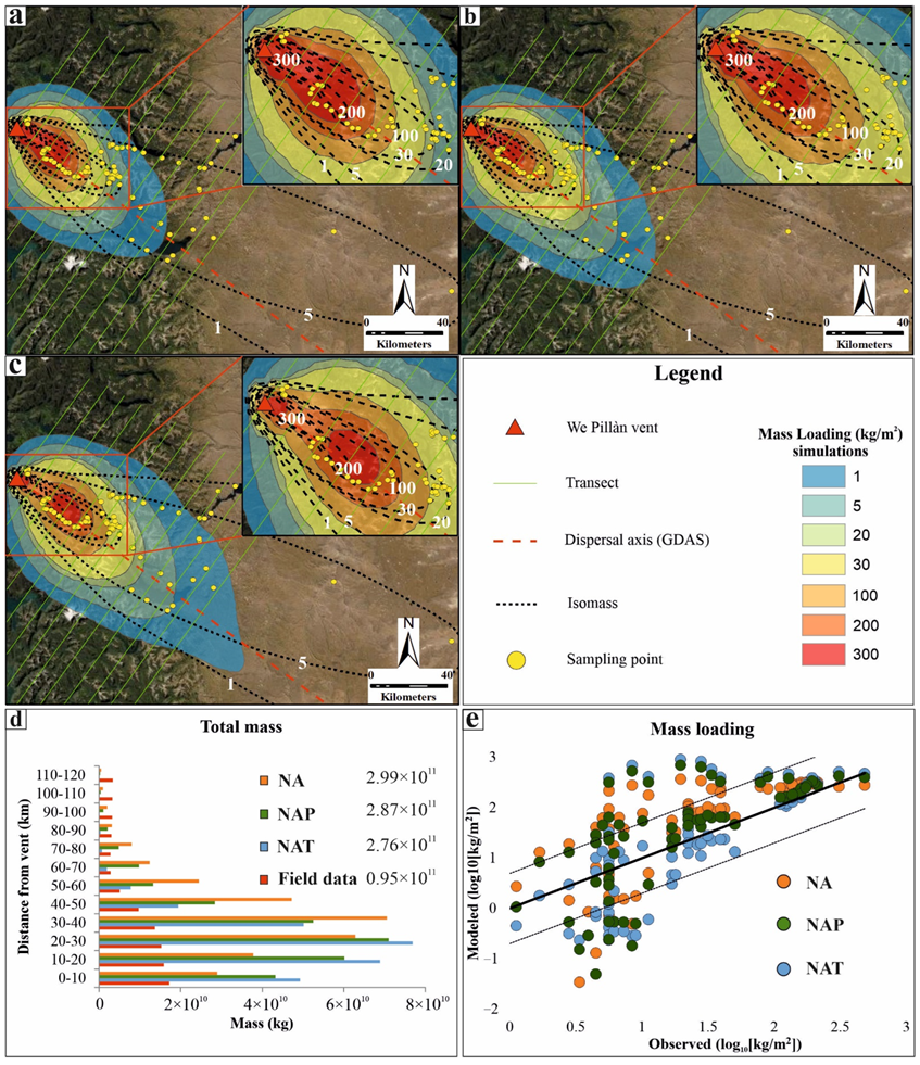 Atmosphere 13 00784 g004