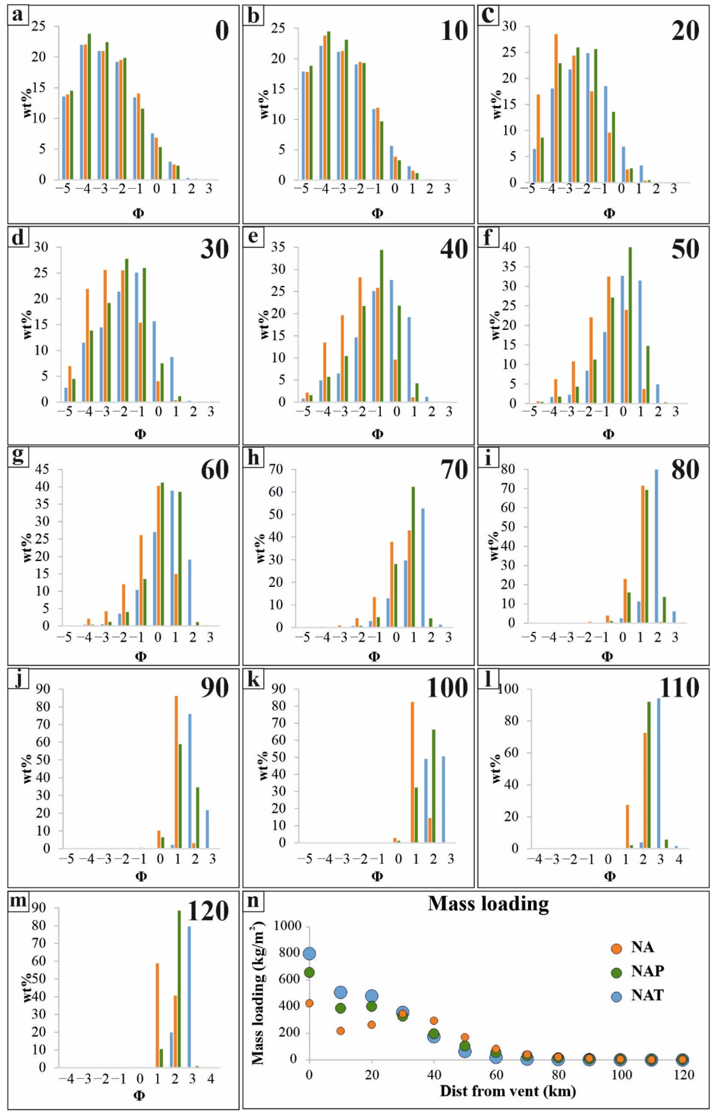 Atmosphere 13 00784 g005