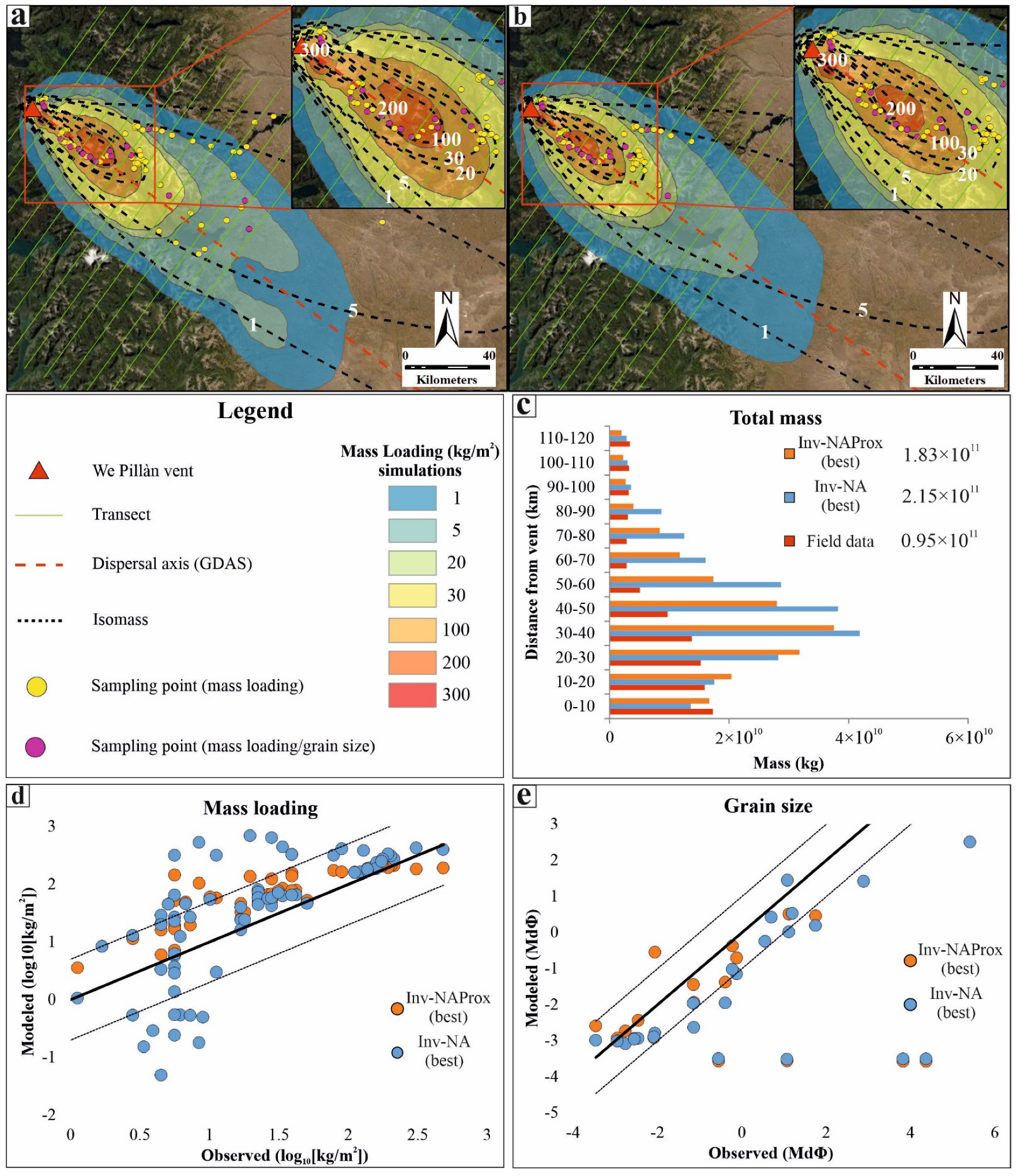 Atmosphere 13 00784 g006