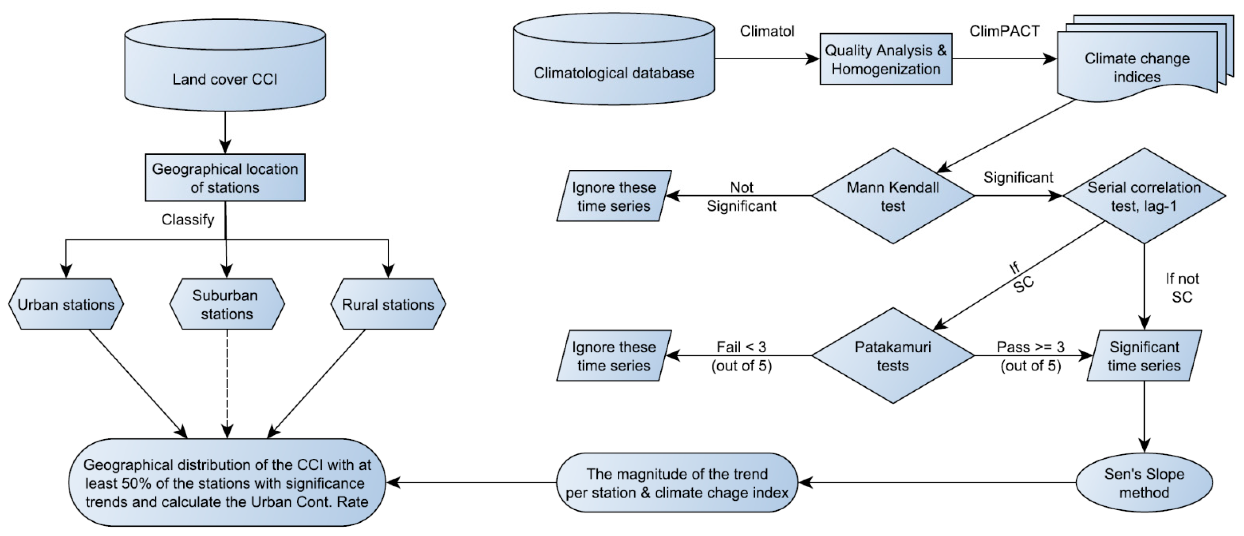 Atmosphere 13 00785 g001