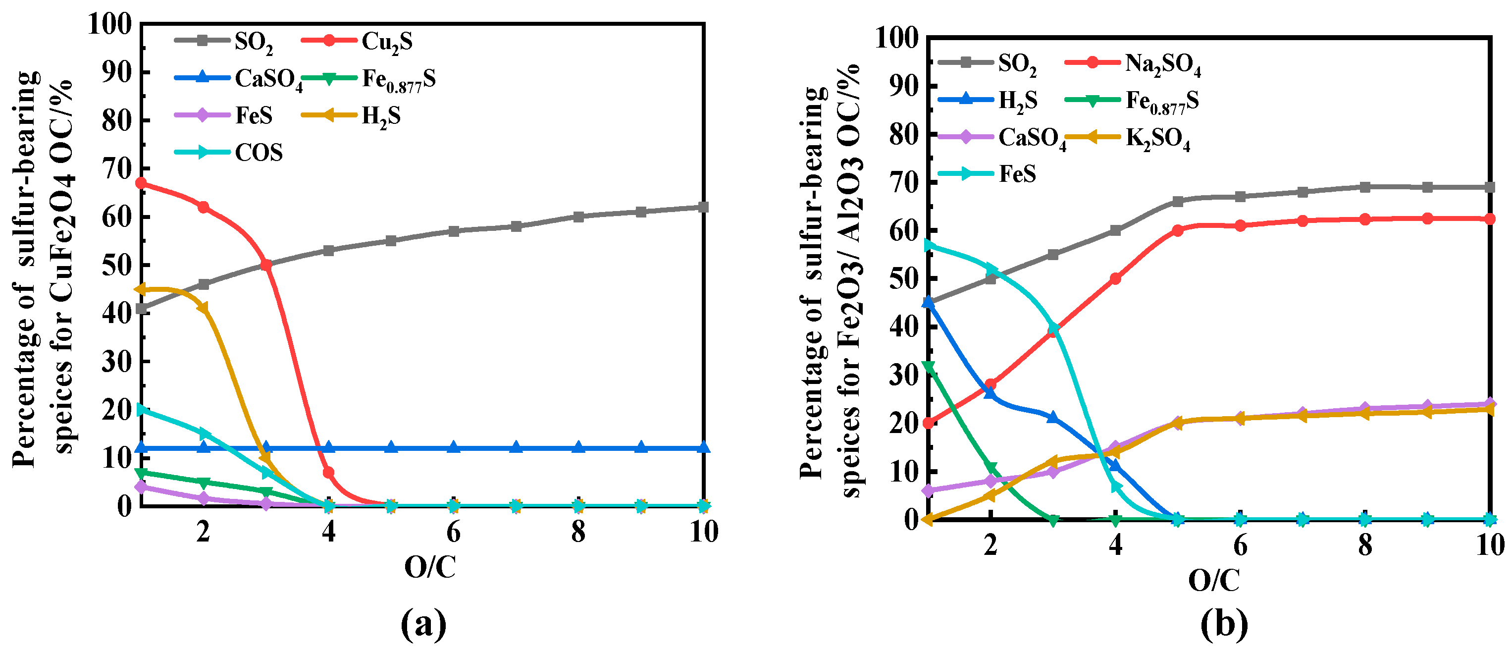 Atmosphere 13 00786 g002