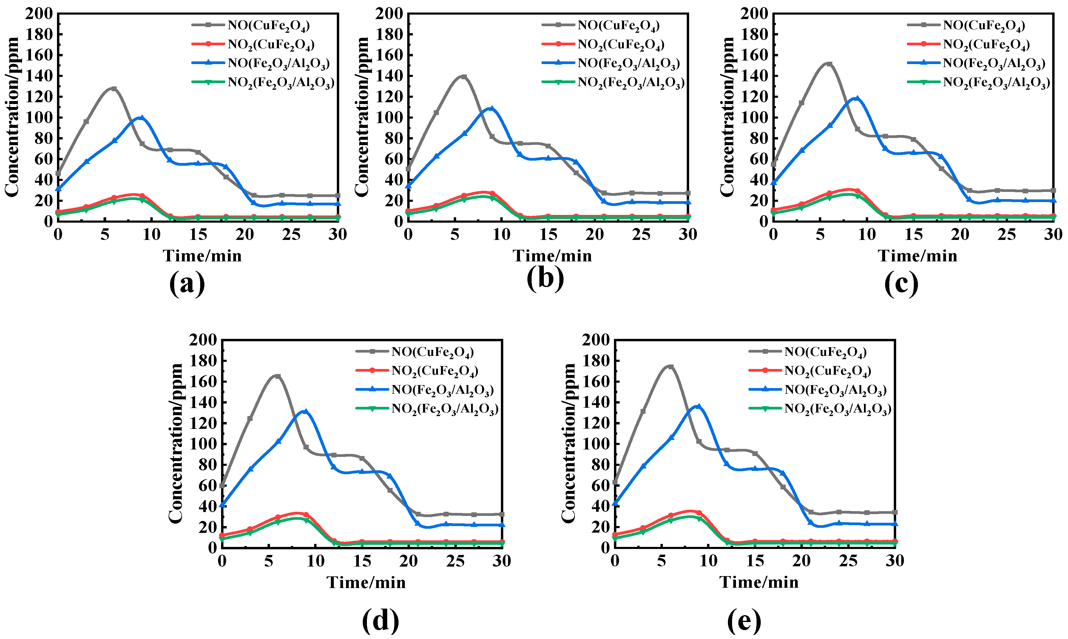 Atmosphere 13 00786 g007