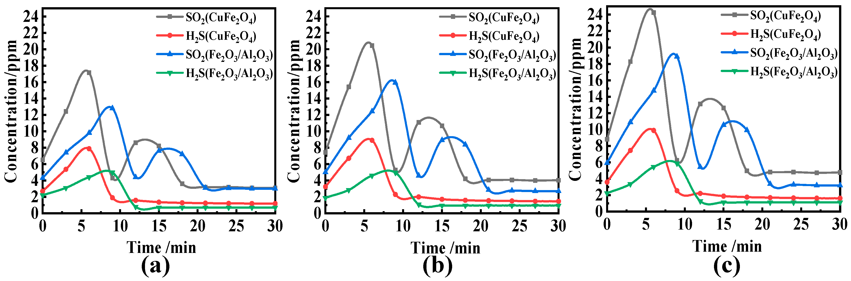 Atmosphere 13 00786 g011