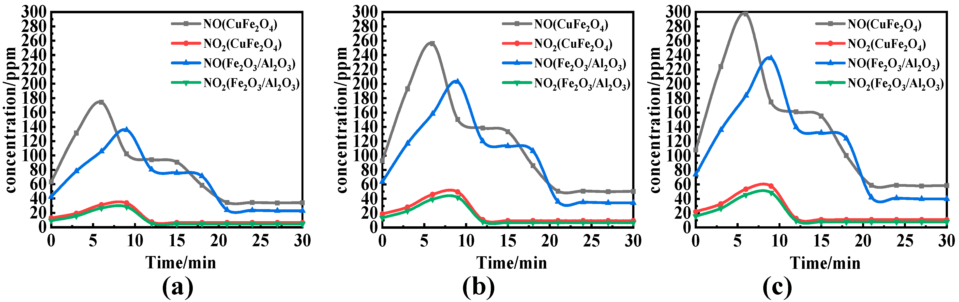 Atmosphere 13 00786 g012