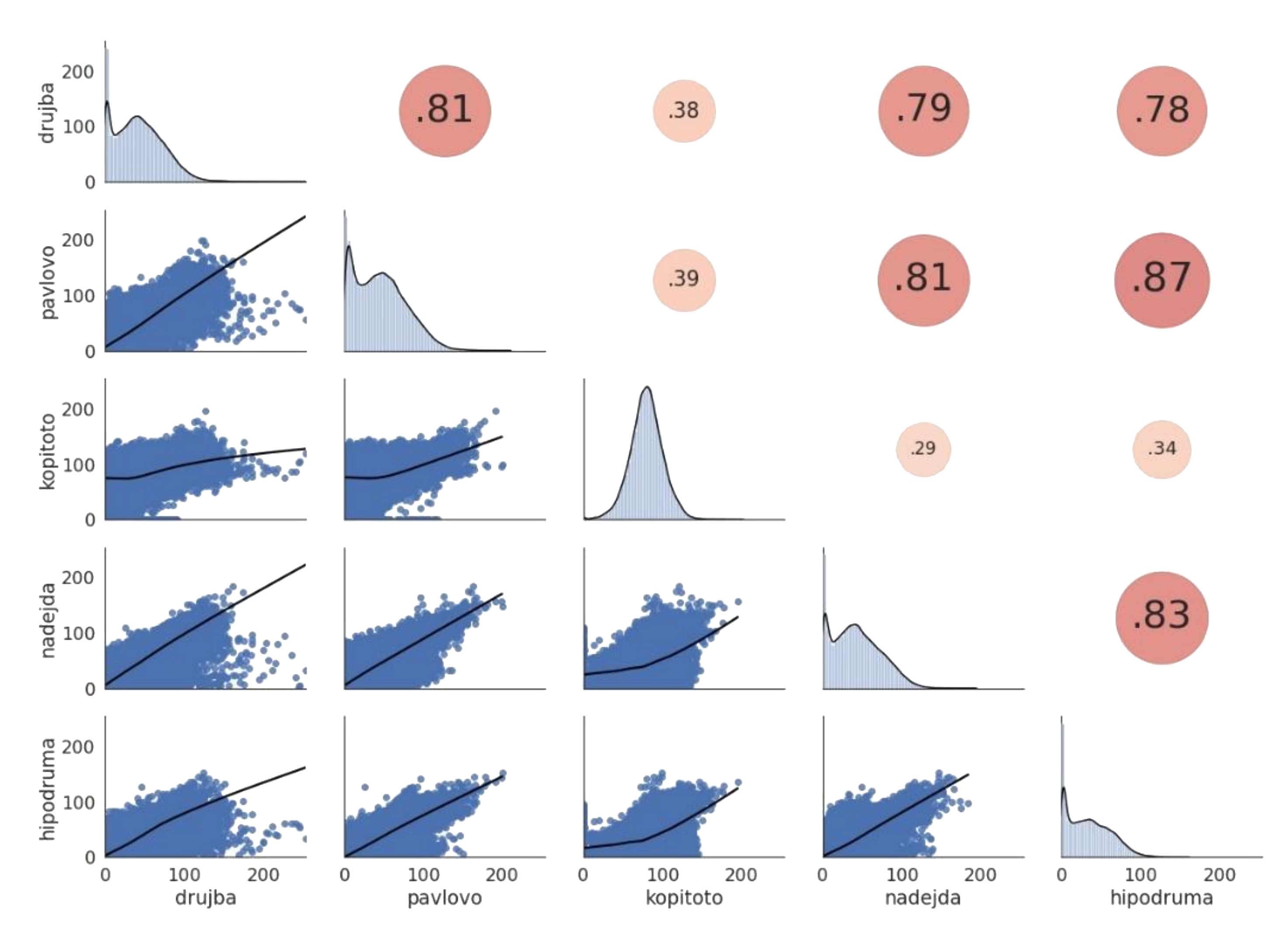 Atmosphere 13 00788 g003 550