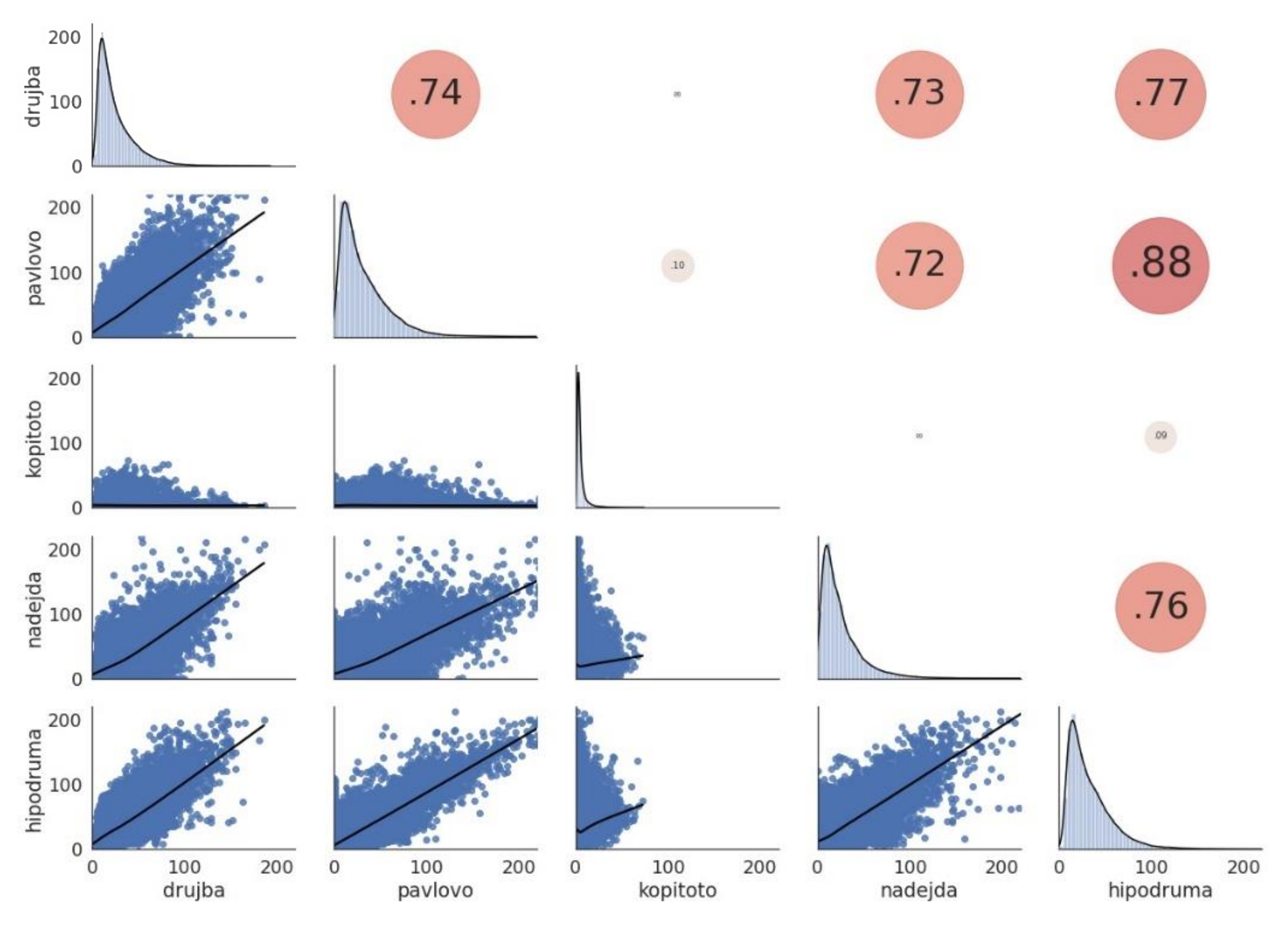 Atmosphere 13 00788 g004 550