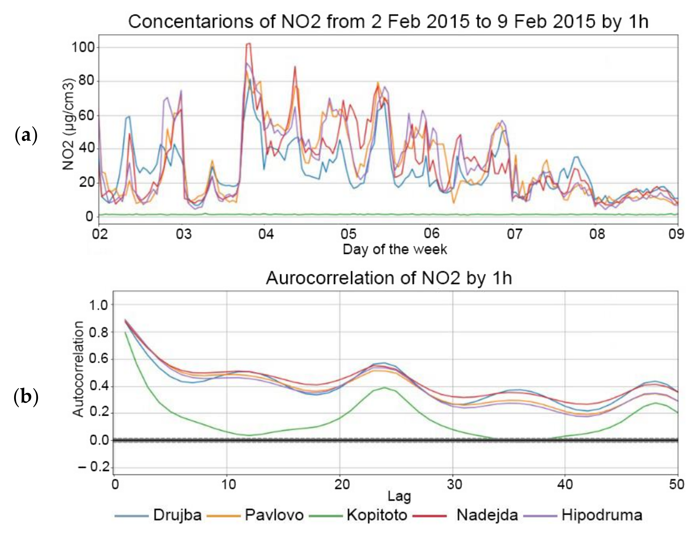 Atmosphere 13 00788 g005 550