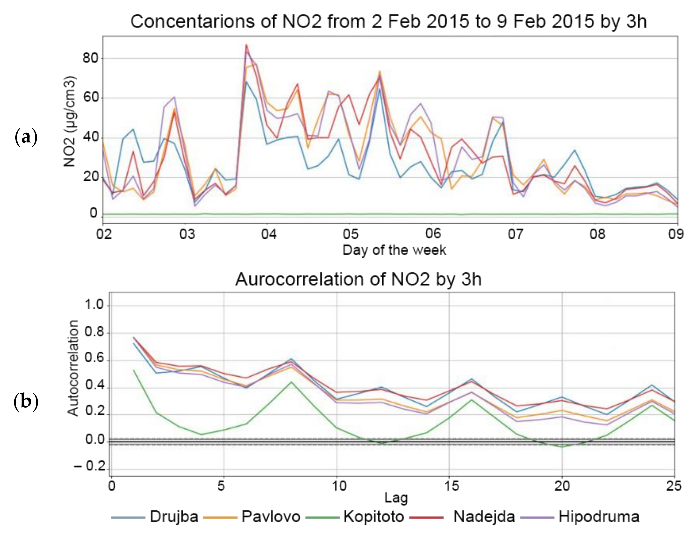 Atmosphere 13 00788 g006 550