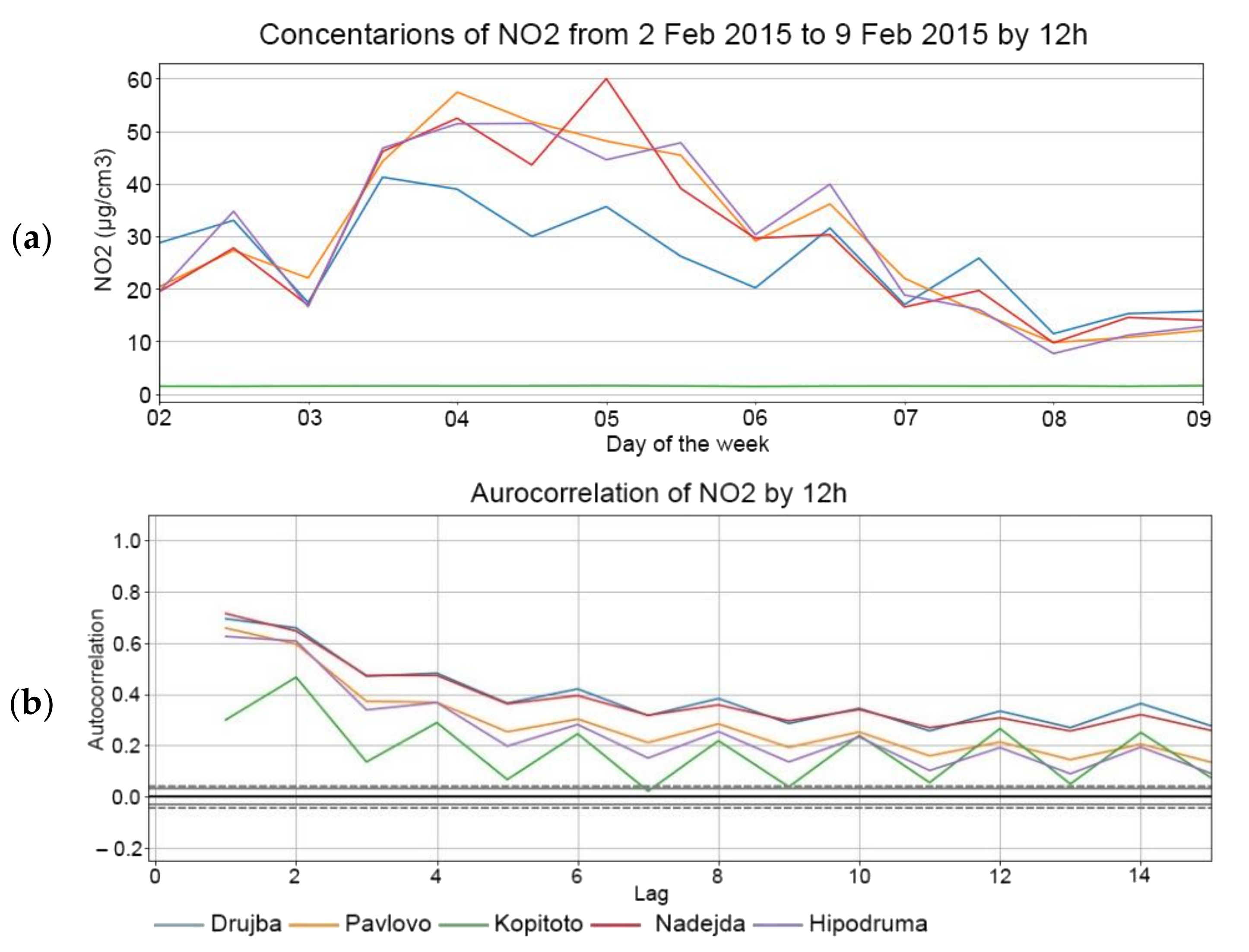 Atmosphere 13 00788 g007 550