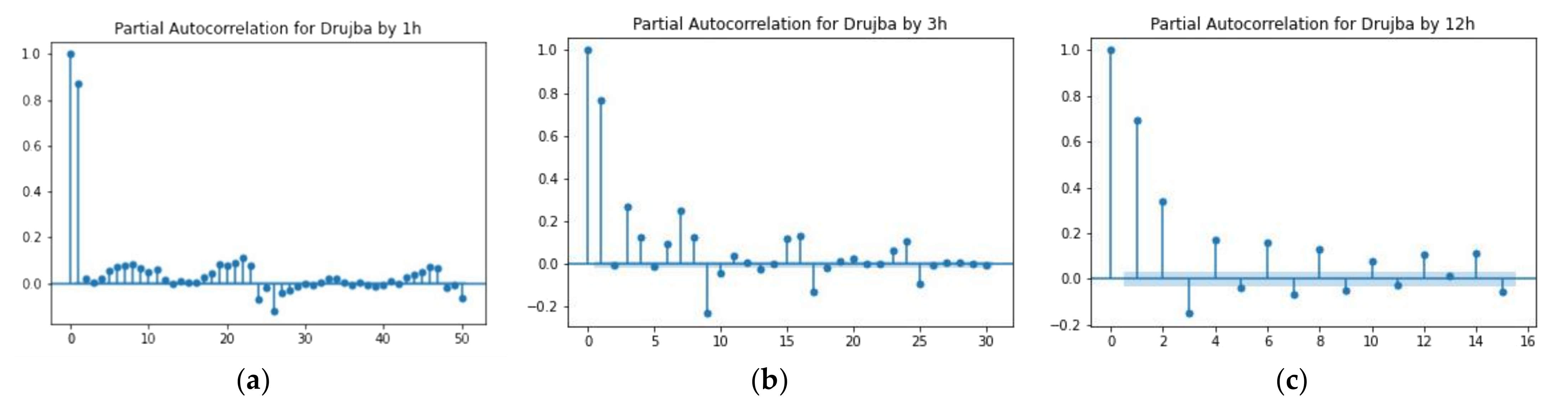 Atmosphere 13 00788 g008 550
