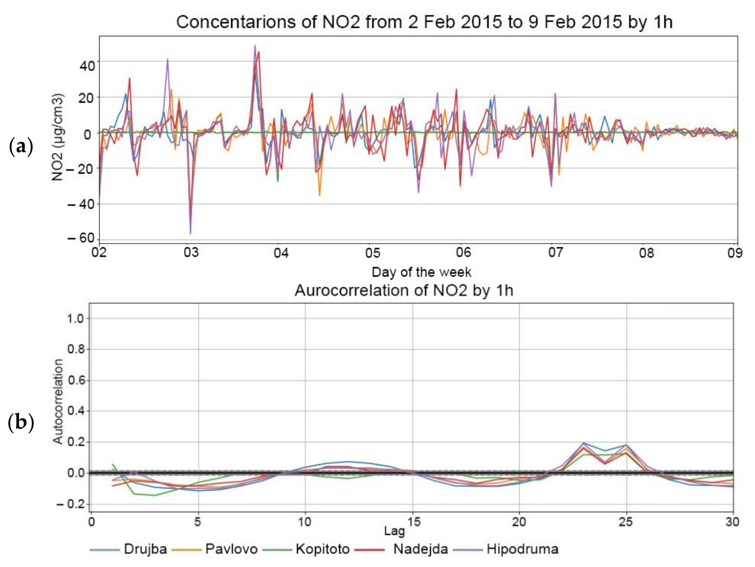 Atmosphere 13 00788 g009 550