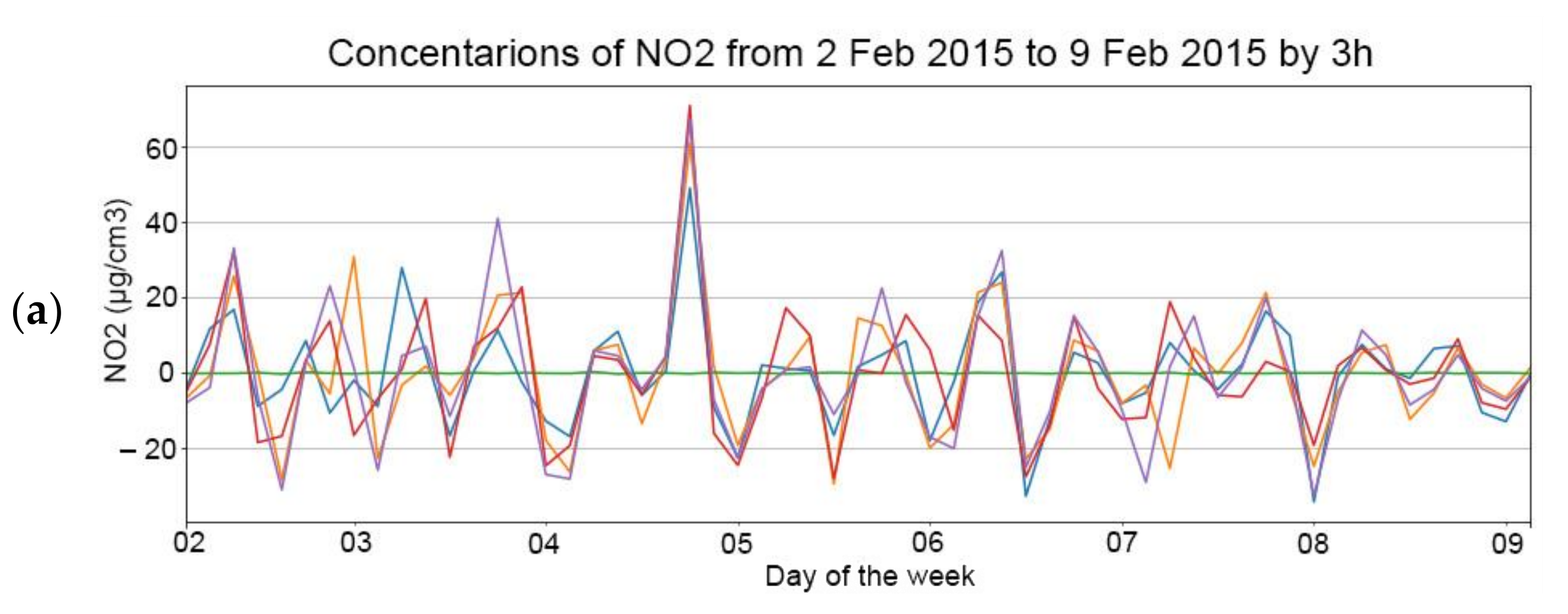 Atmosphere 13 00788 g010a 550