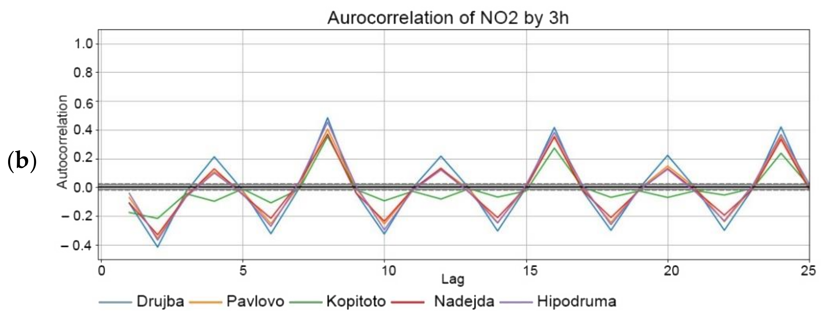 Atmosphere 13 00788 g010b 550