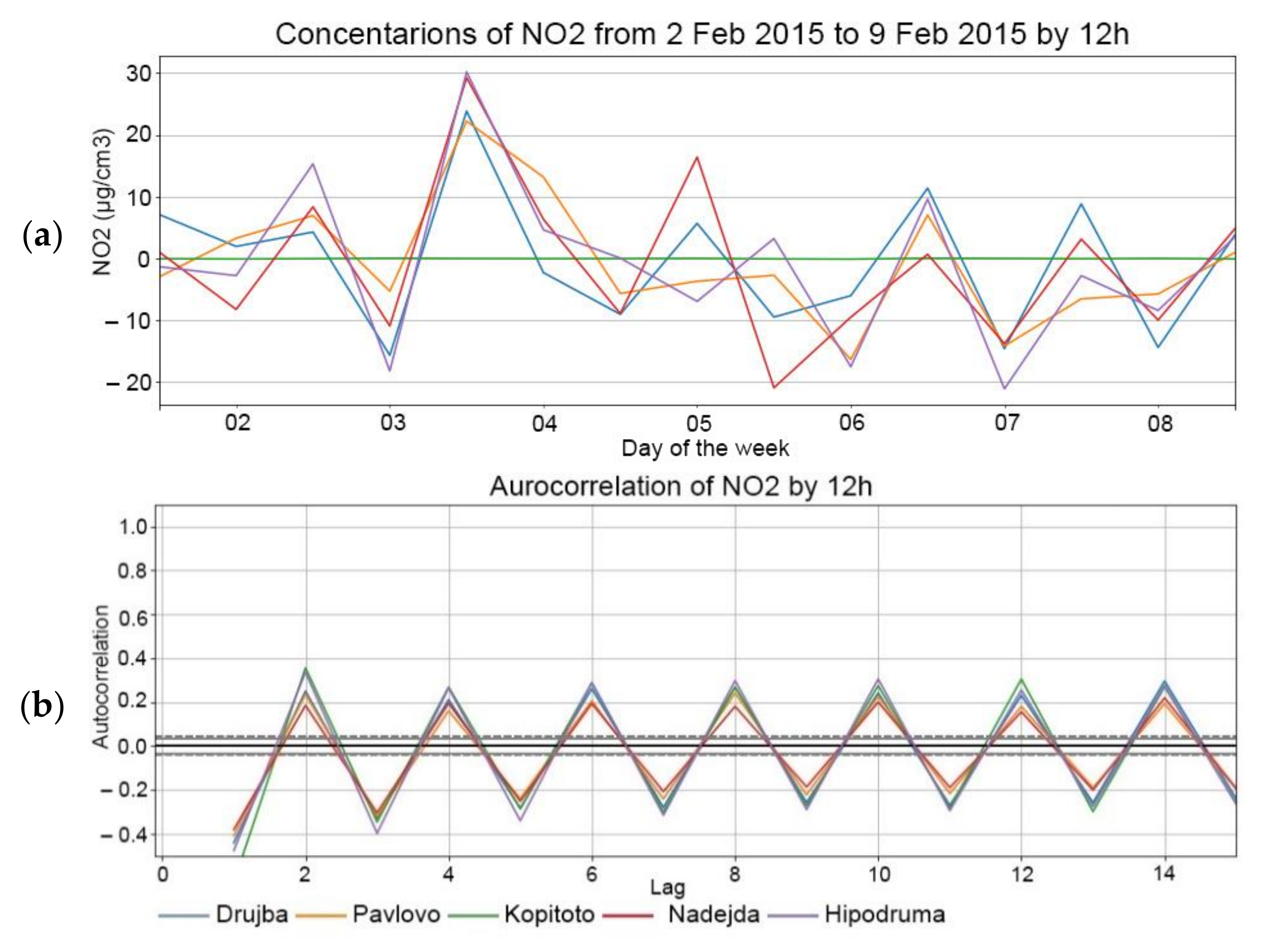 Atmosphere 13 00788 g011 550