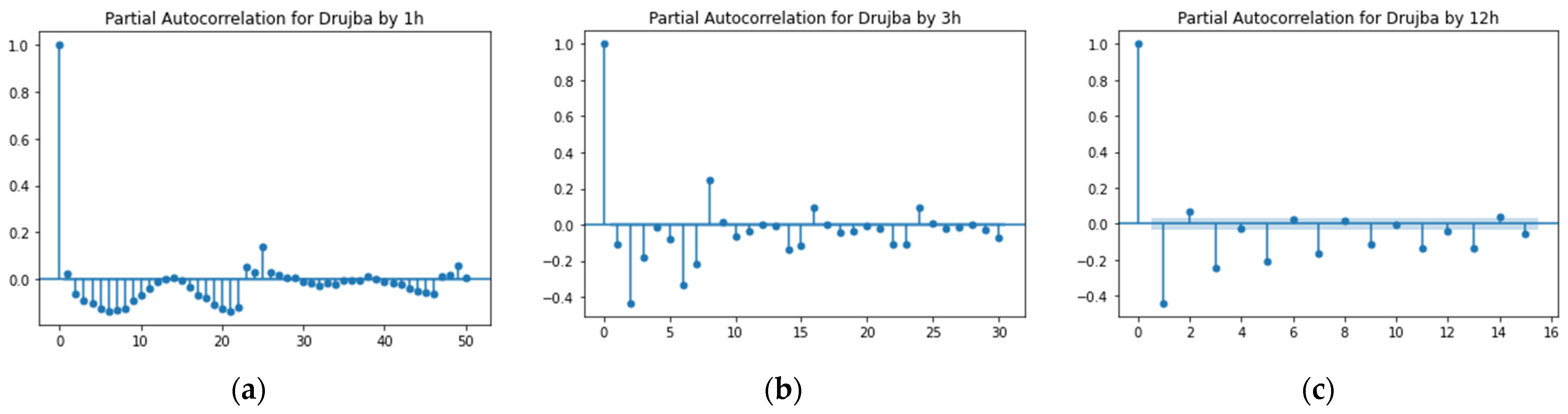 Atmosphere 13 00788 g012 550