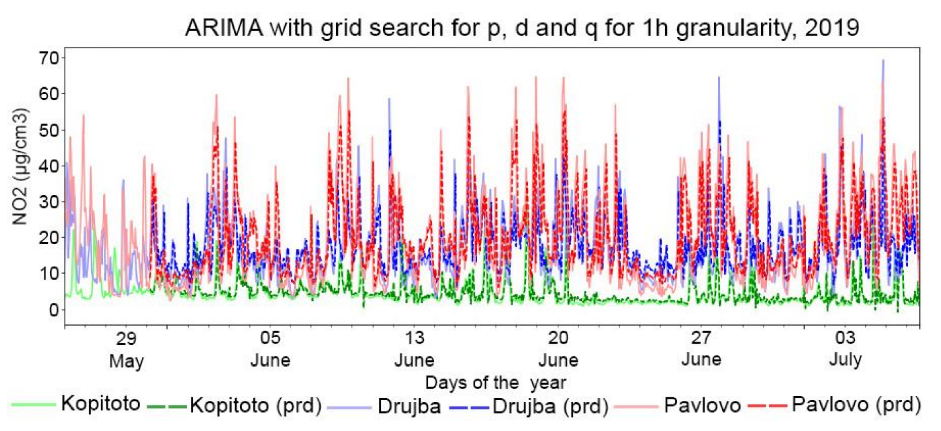 Atmosphere 13 00788 g013 550