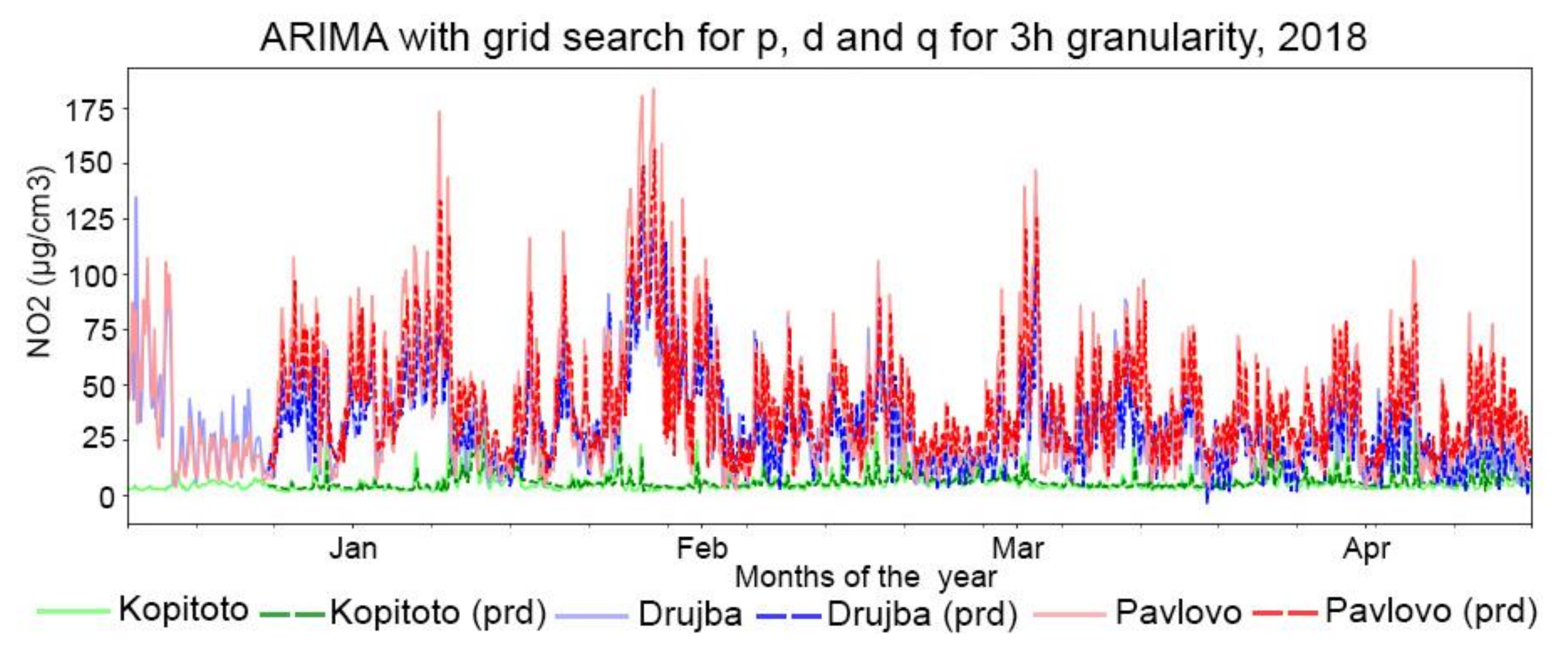 Atmosphere 13 00788 g014 550