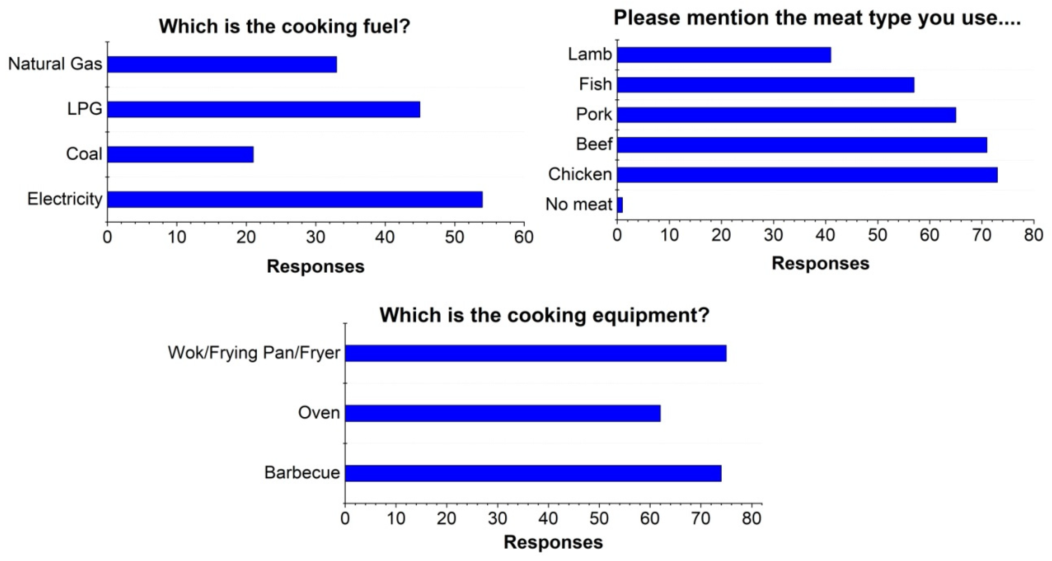 Atmosphere 13 00792 g003 550