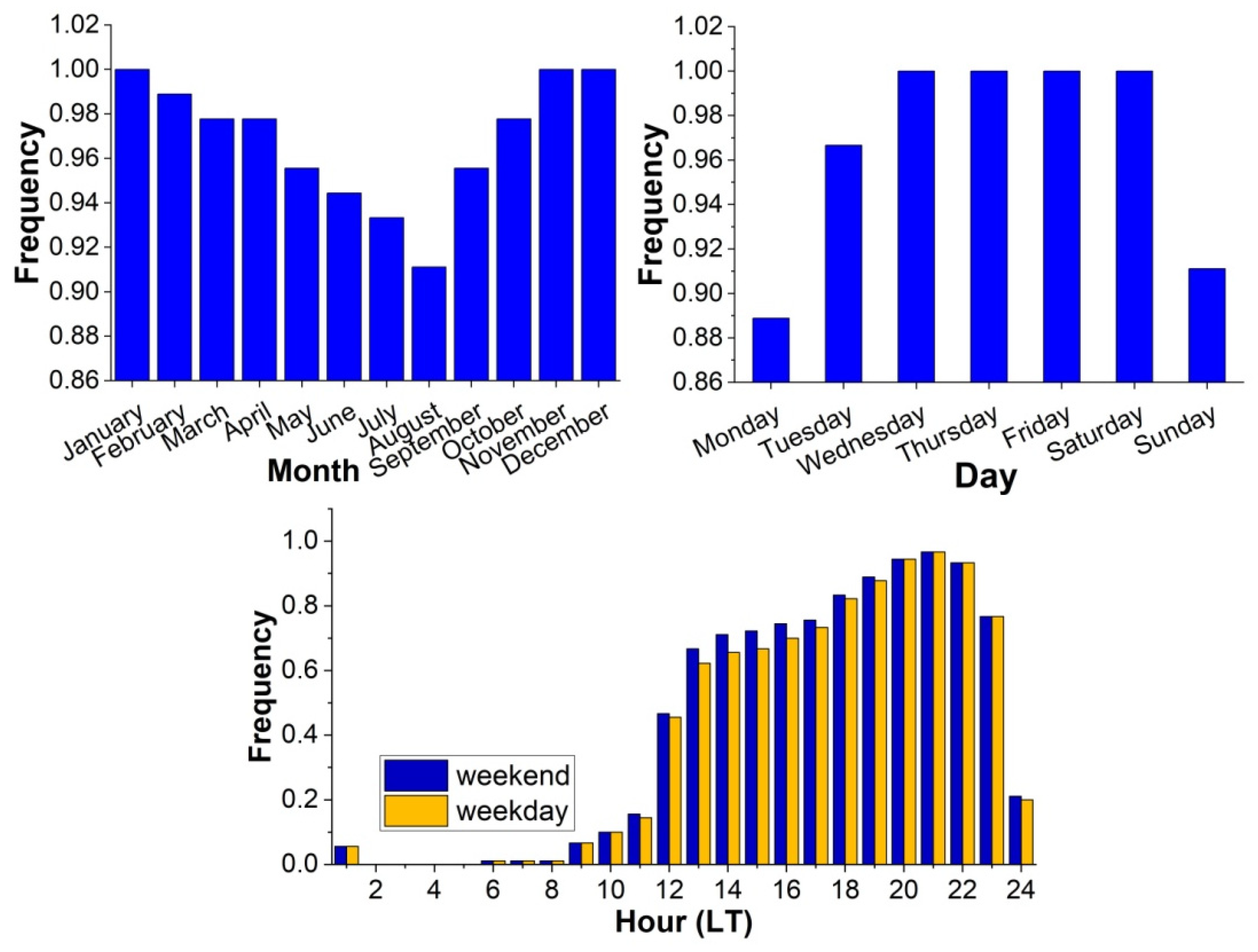 Atmosphere 13 00792 g004 550