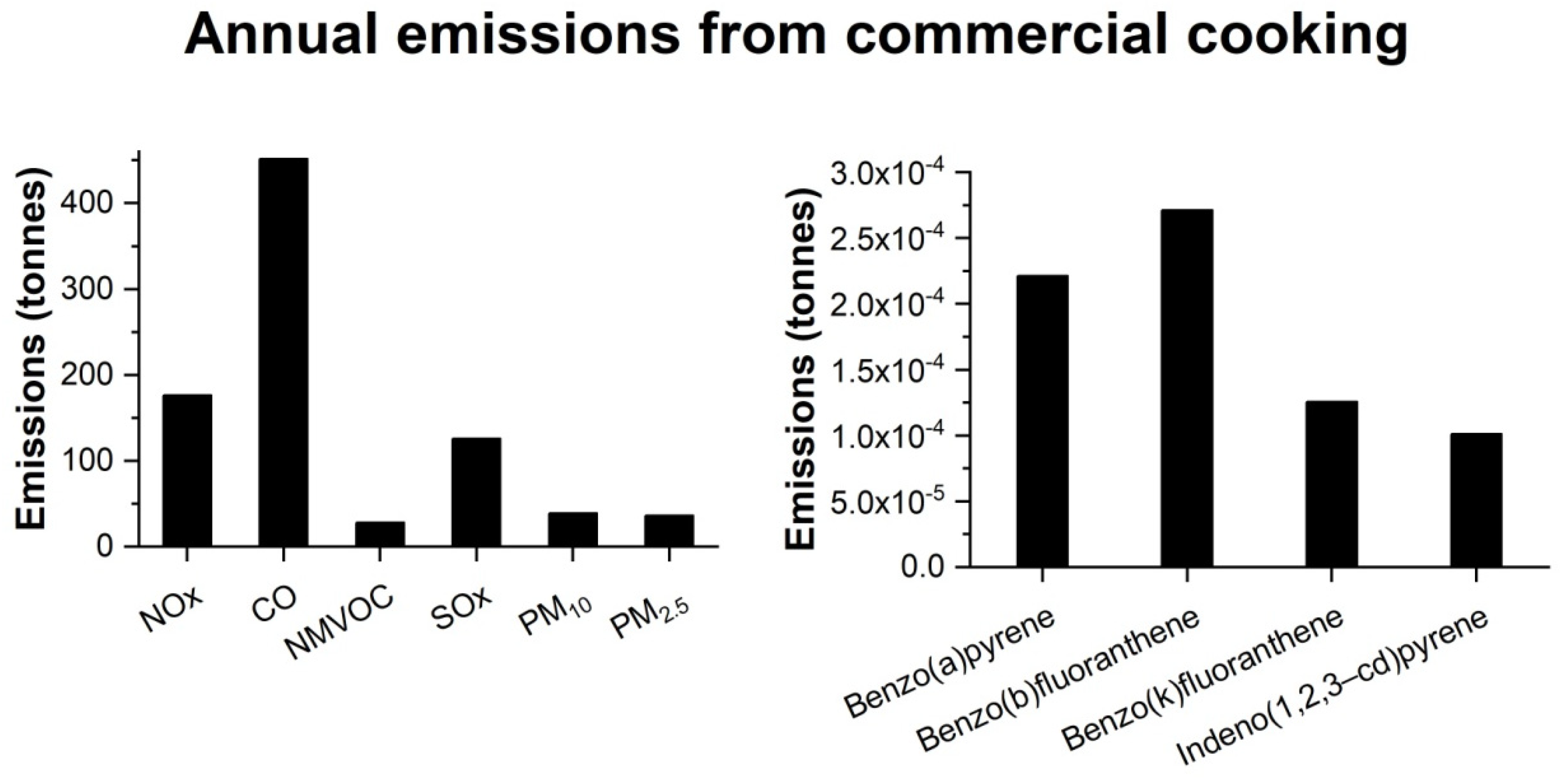 Atmosphere 13 00792 g005 550