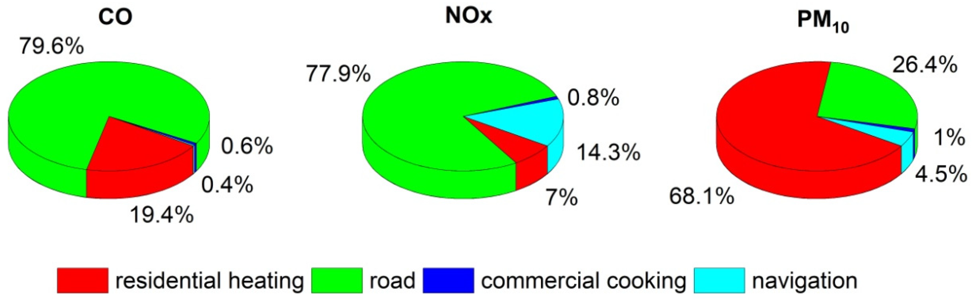 Atmosphere 13 00792 g006 550