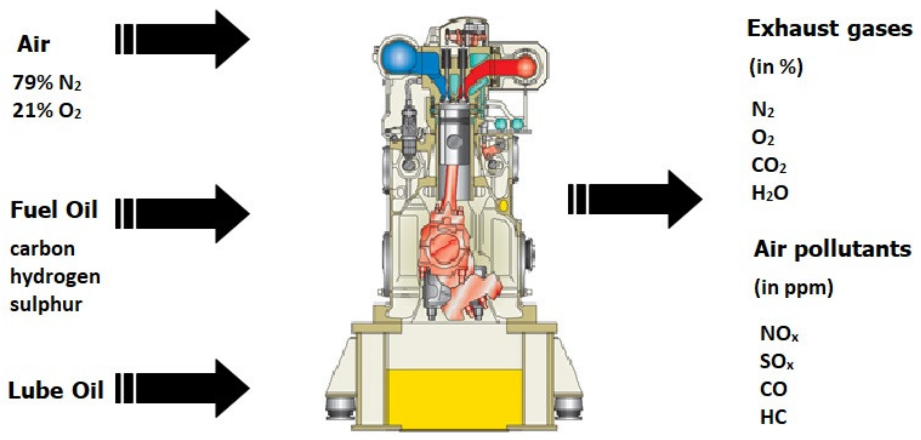 Atmosphere 13 00794 g001 550